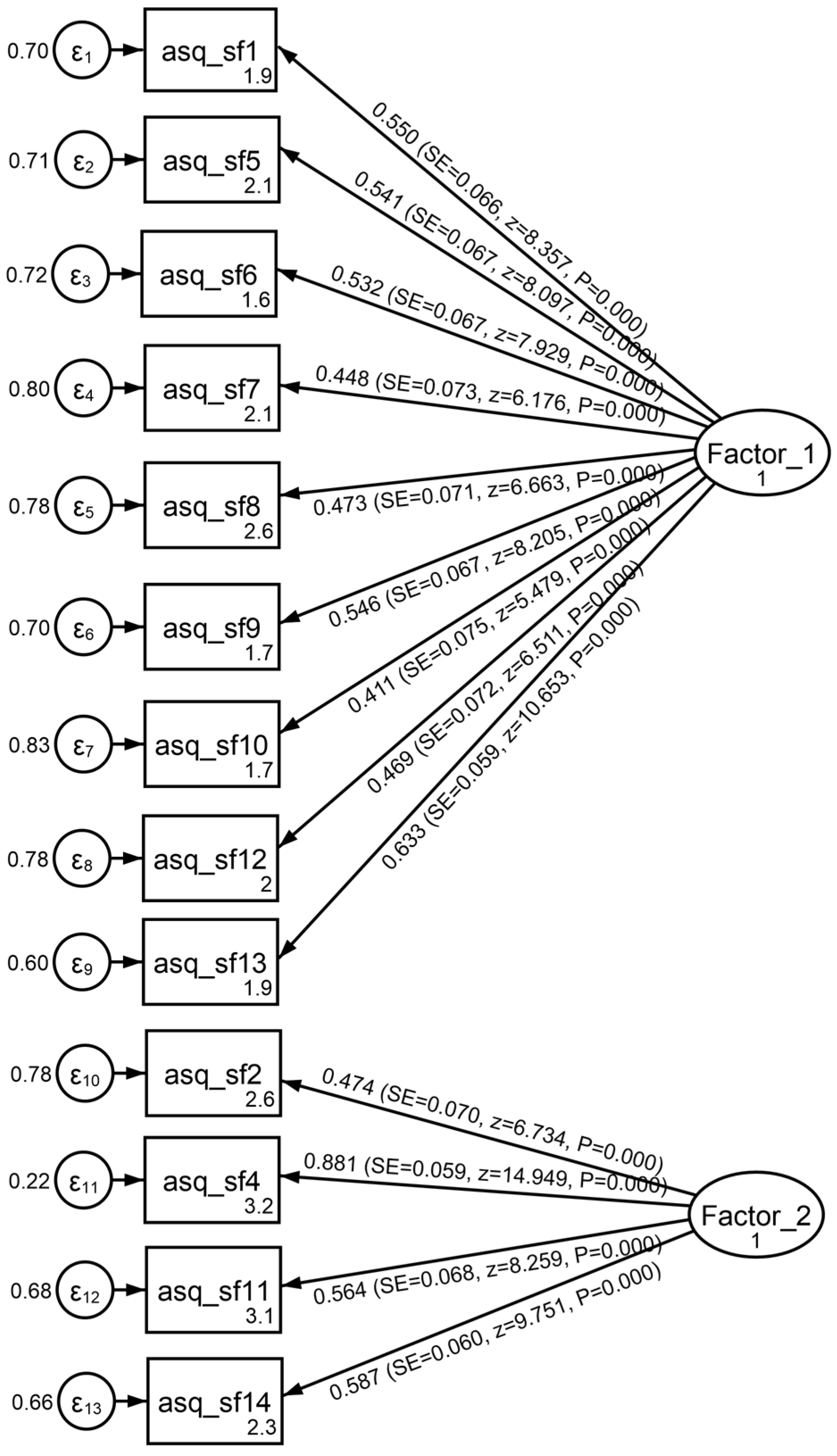 Children 12 01537 g002