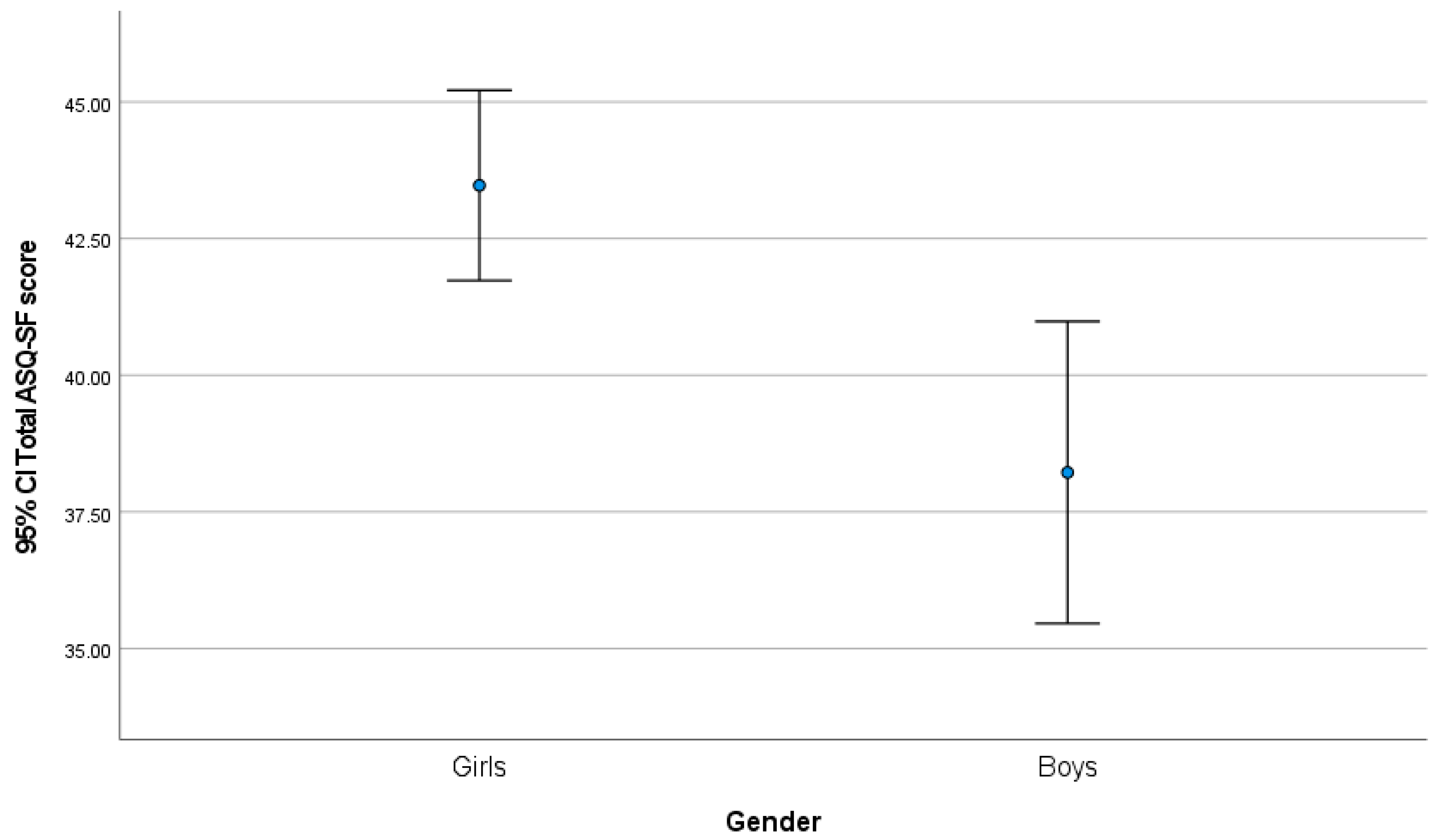 Children 12 01537 g003