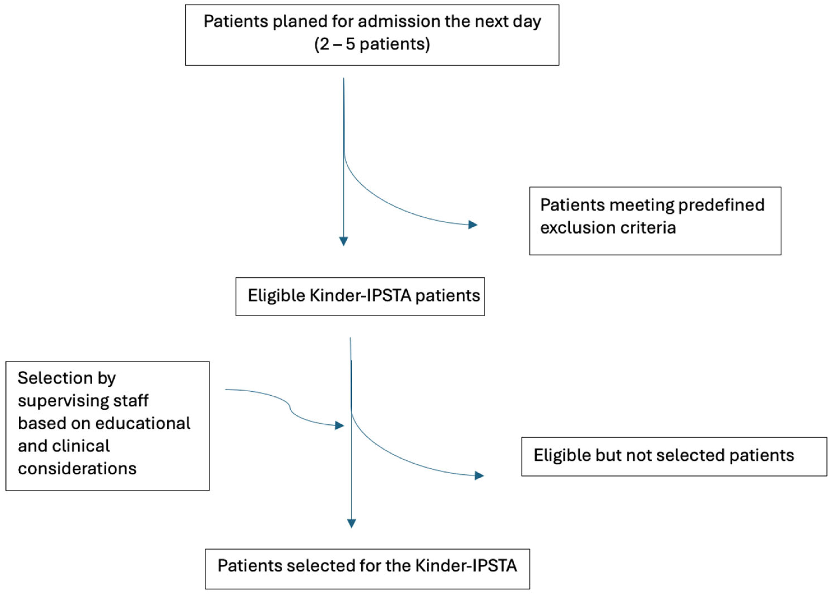 Children 12 01541 g001