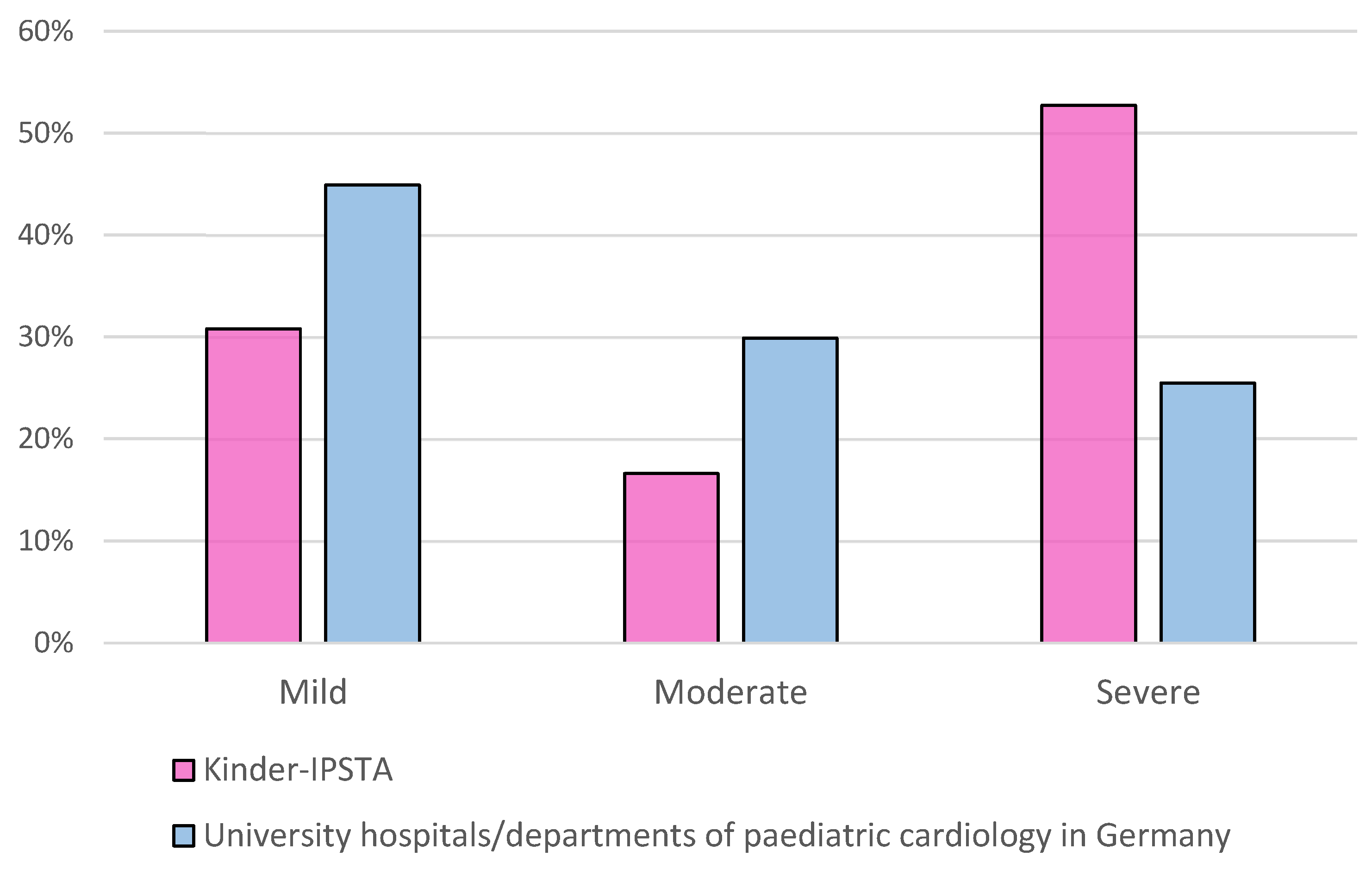 Children 12 01541 g003