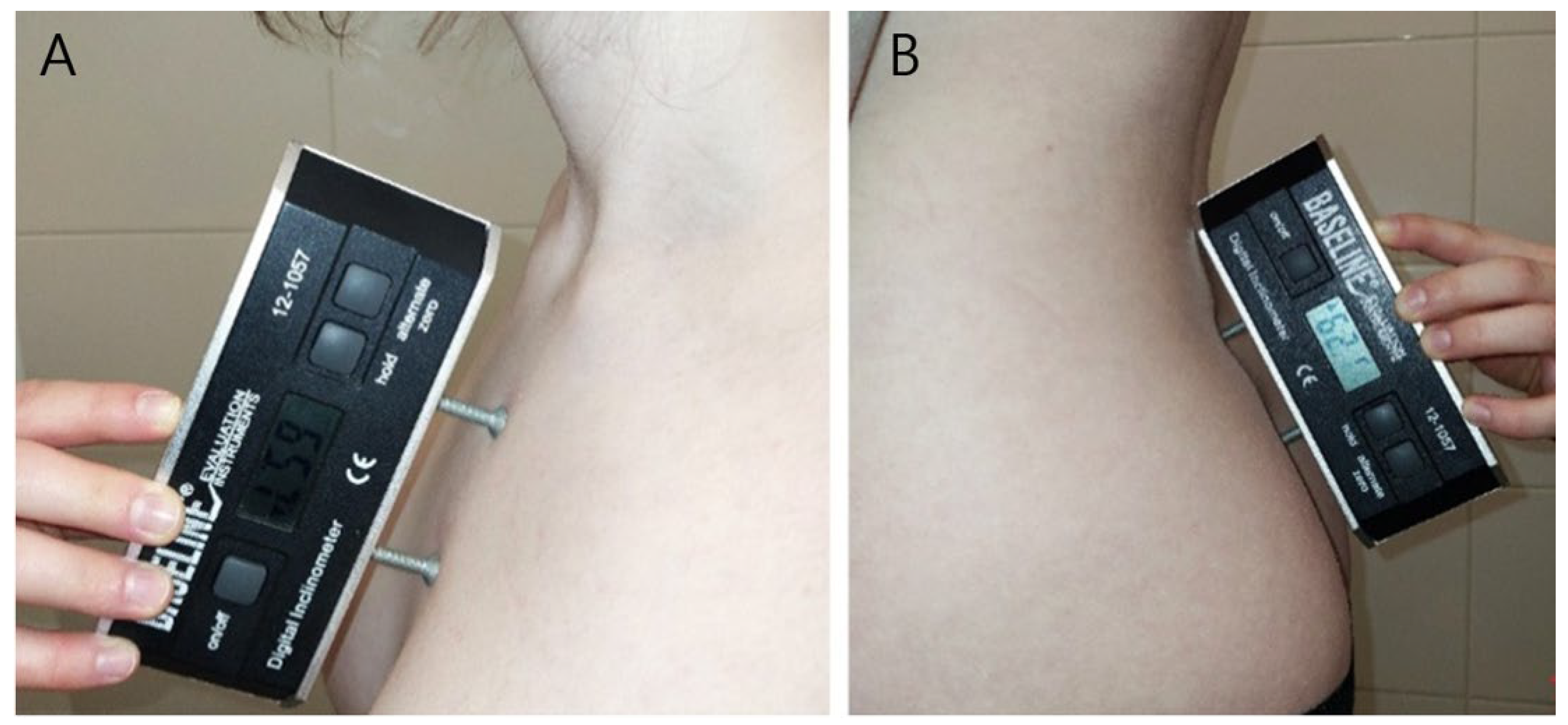 Children 12 01547 g001 Children 12 01547 g001