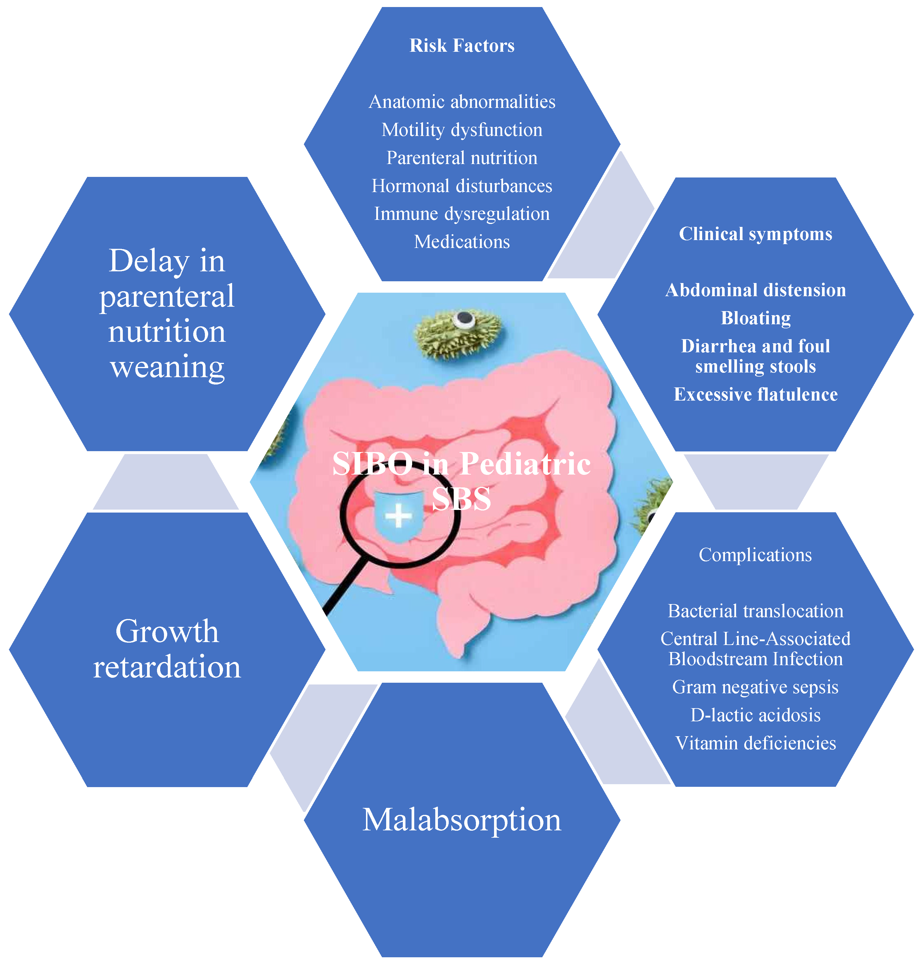 Children 12 01550 g003