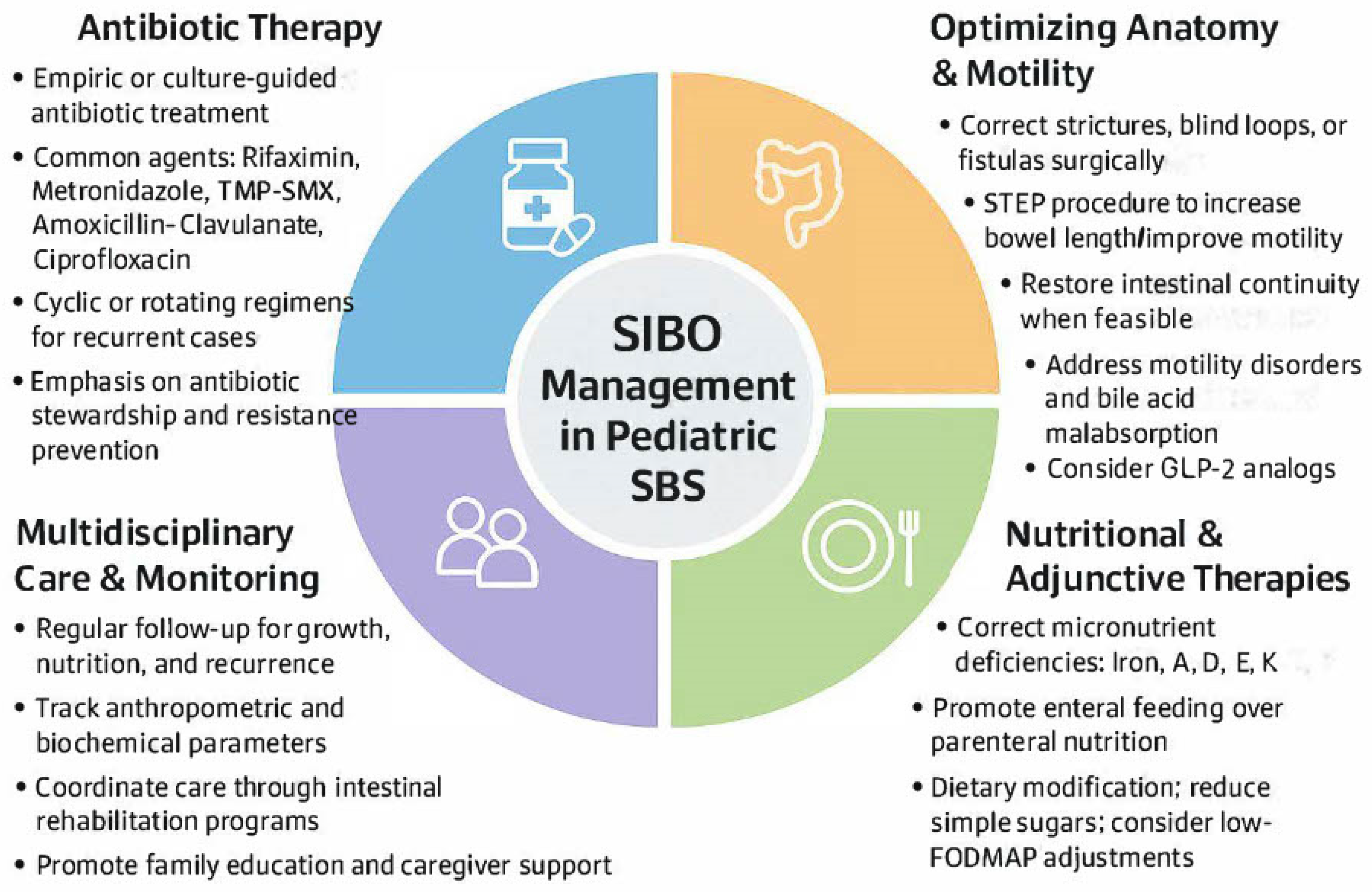 Children 12 01550 g005