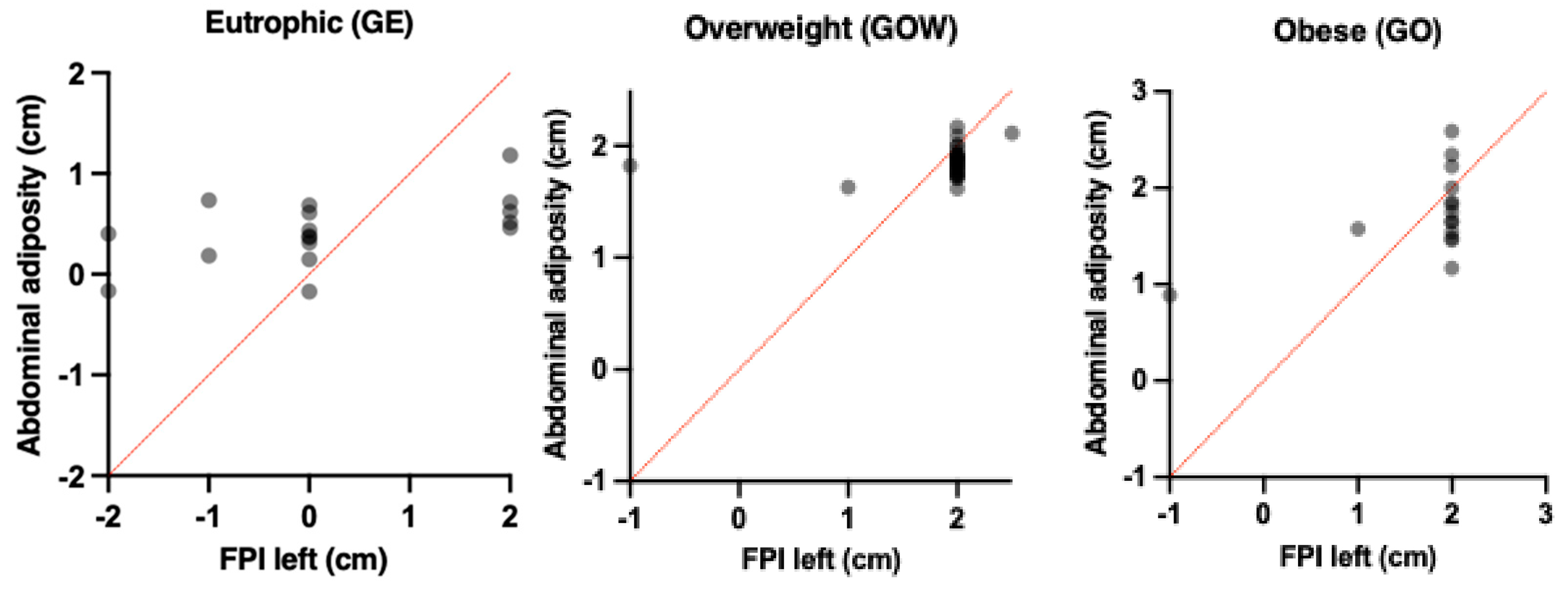 Children 12 01553 g005