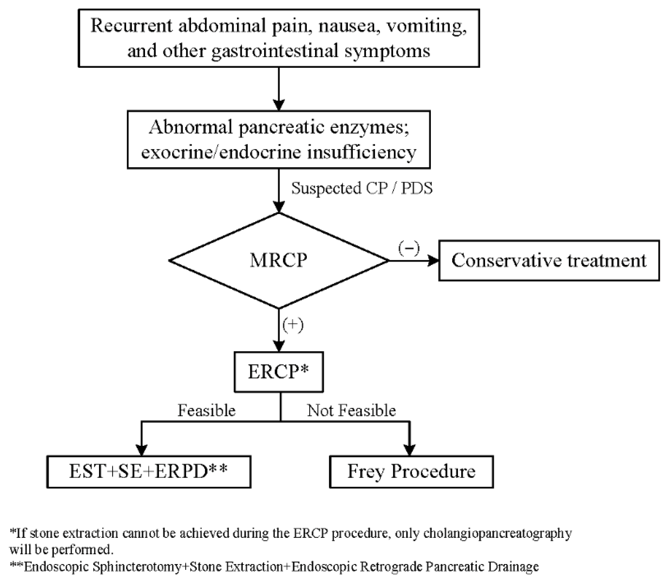 Children 12 01555 g001