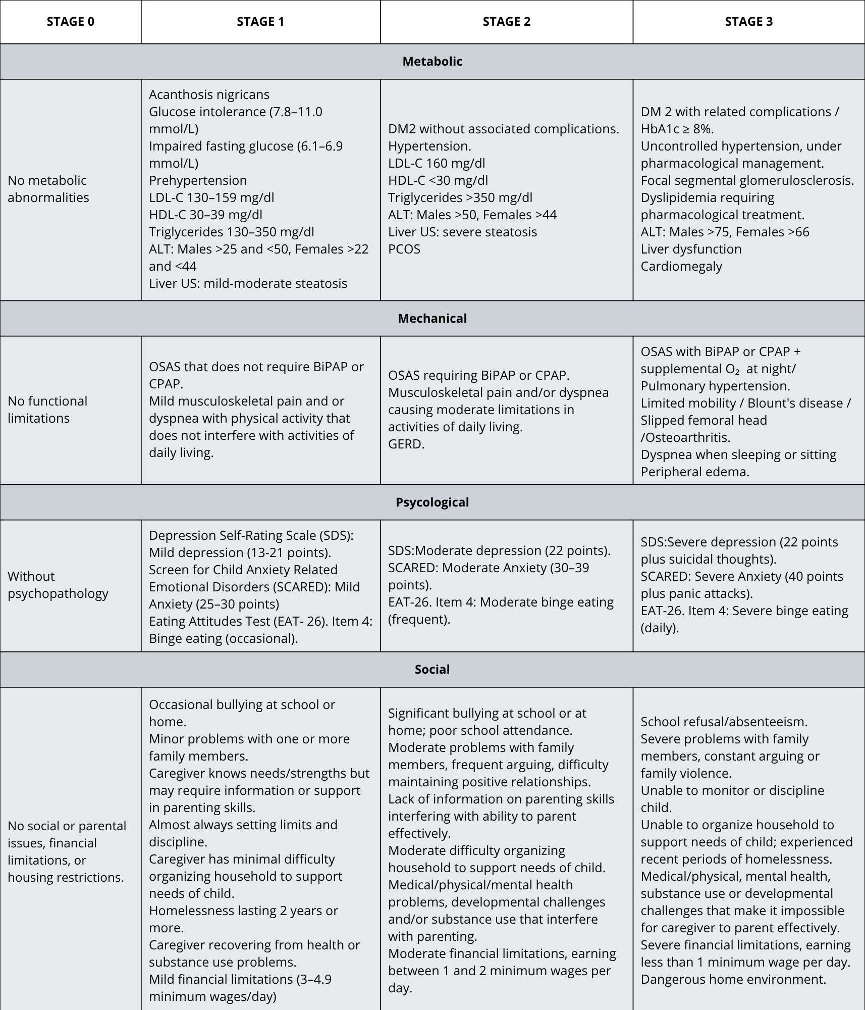 Children 12 01556 g001 Children 12 01556 g001