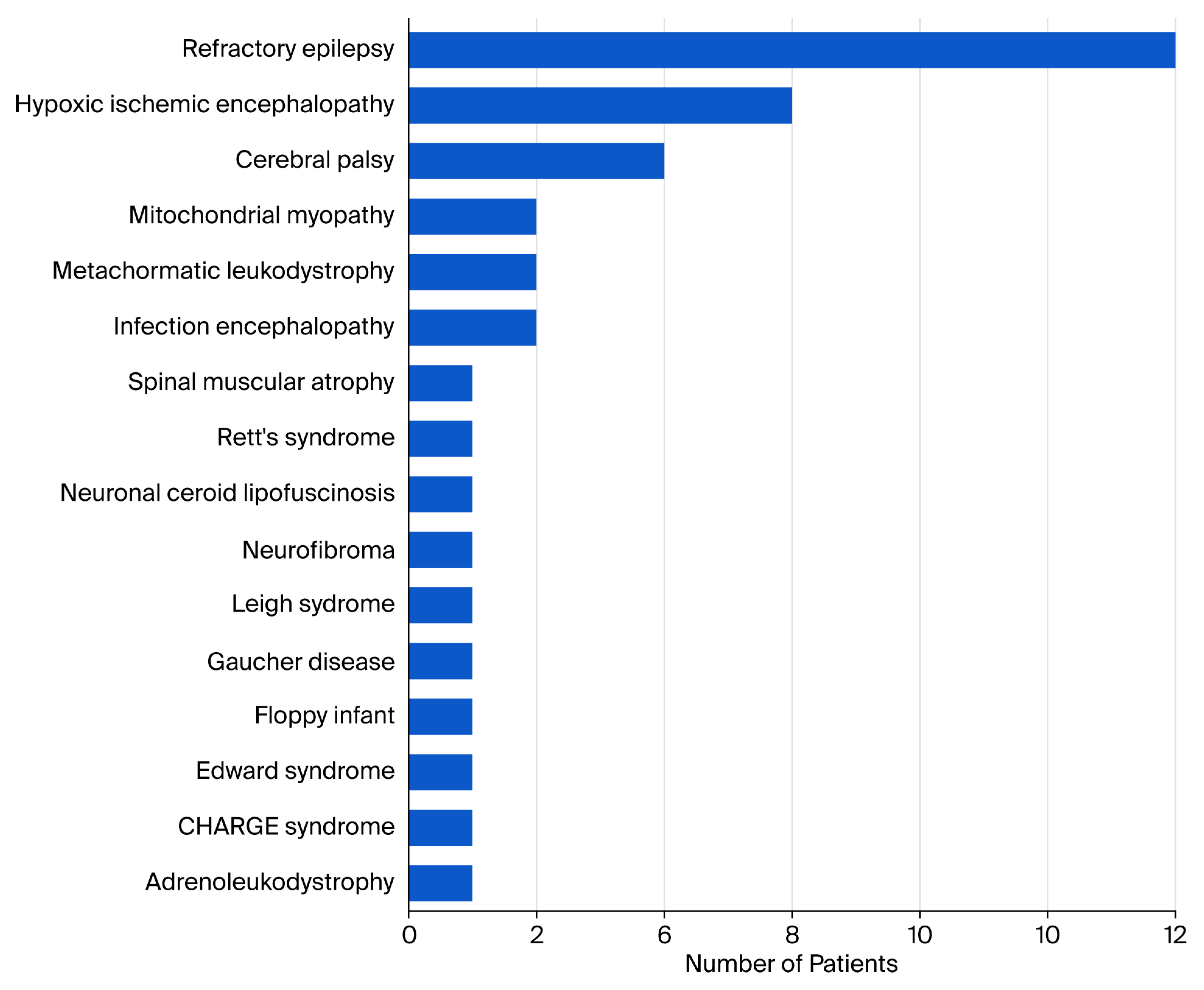 Children 12 01558 g001