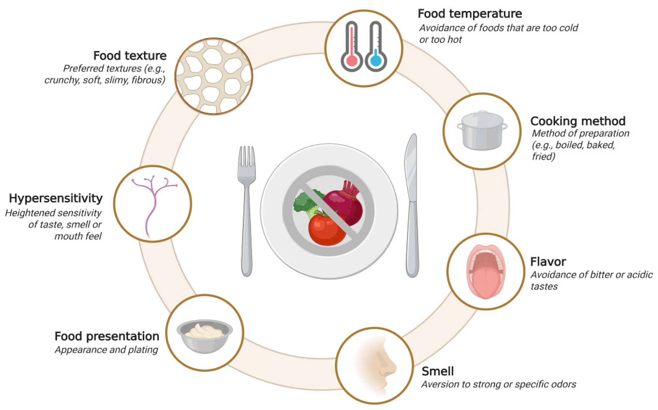 Children 12 01560 g004