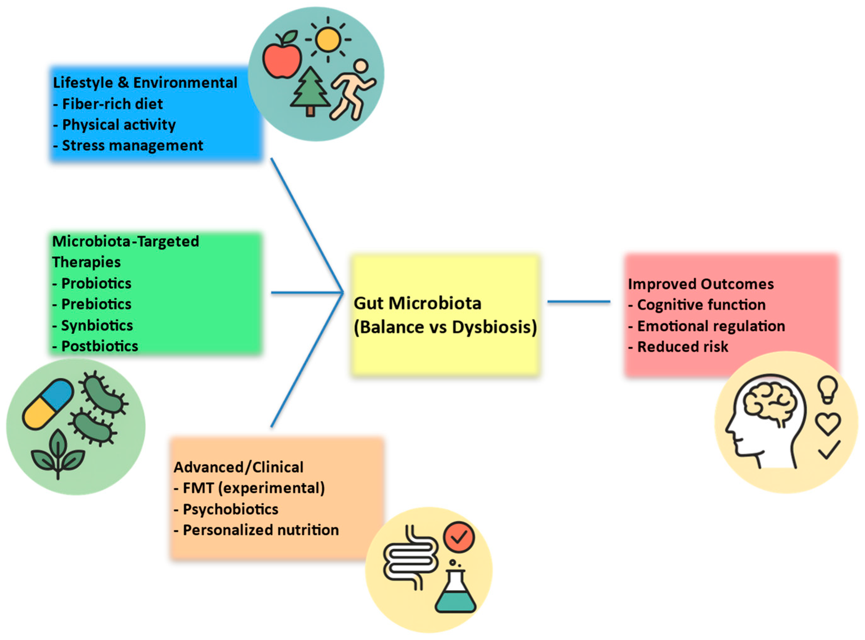 Children 12 01561 g004