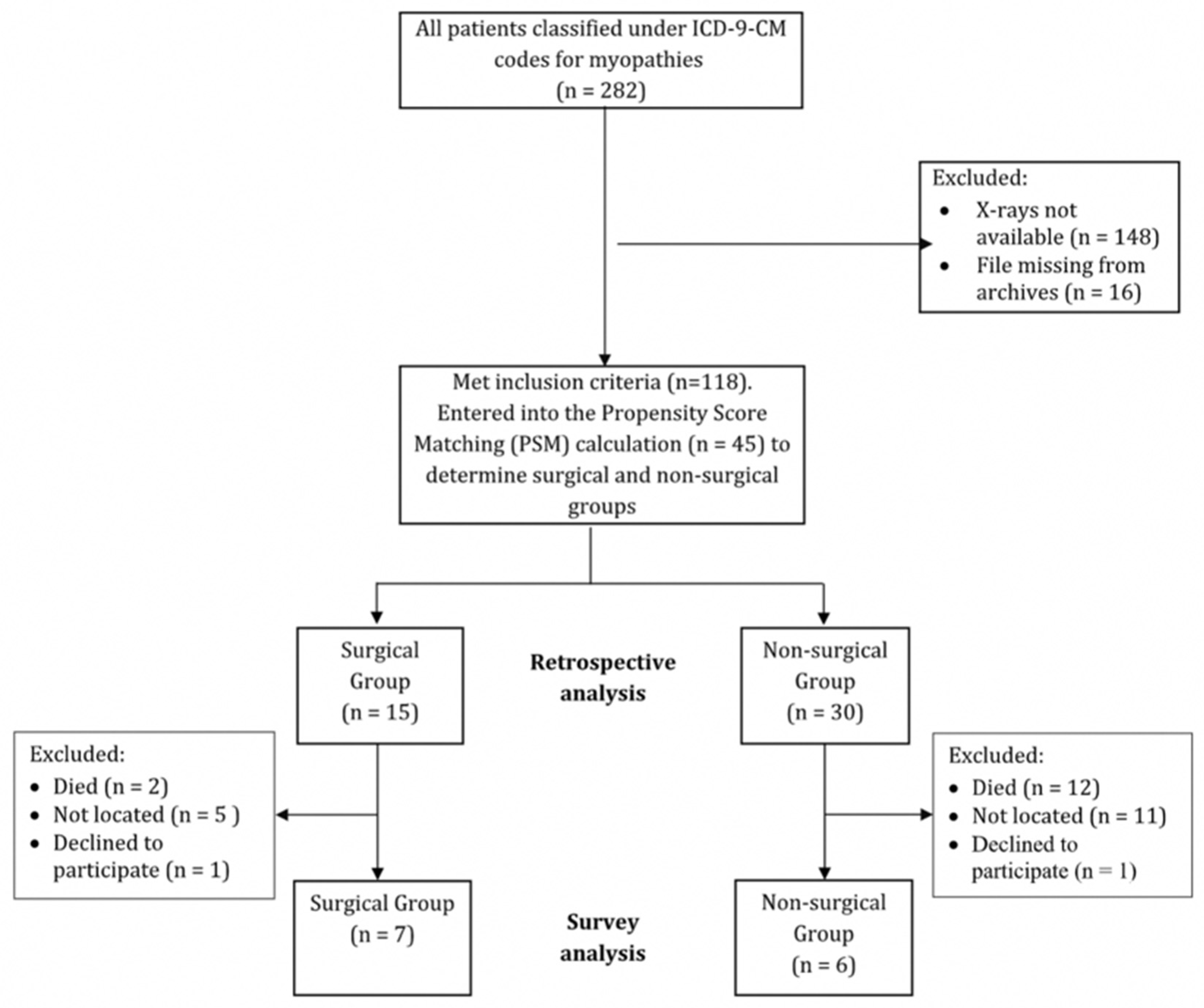 Children 12 01562 g001 Children 12 01562 g001