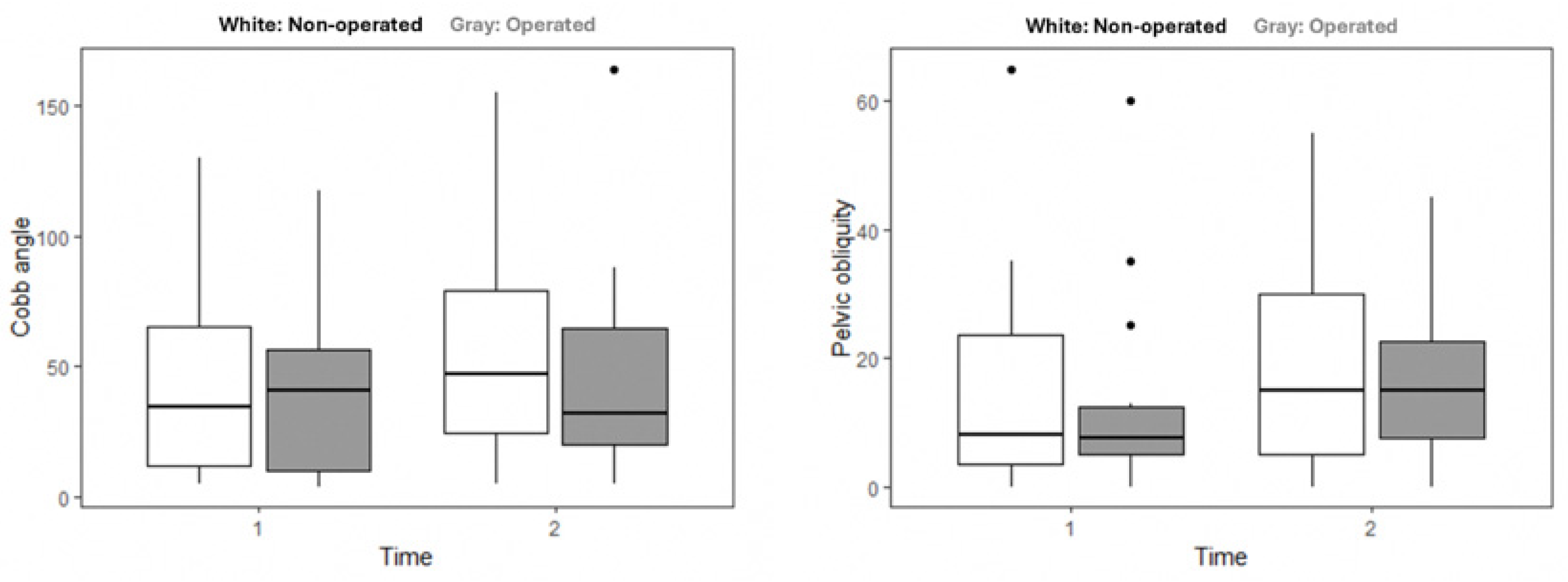 Children 12 01562 g002 Children 12 01562 g002