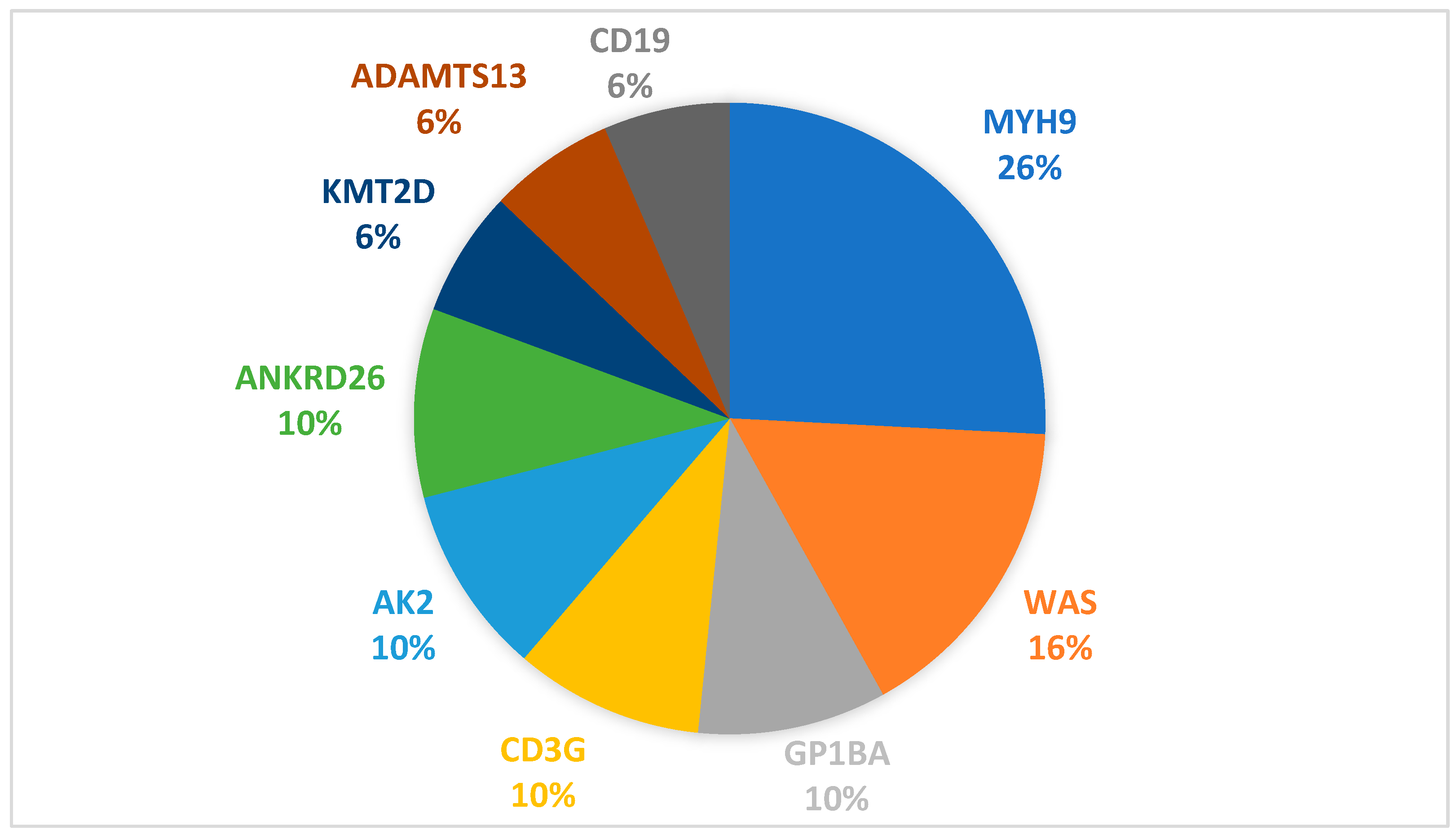 Children 12 01563 g001