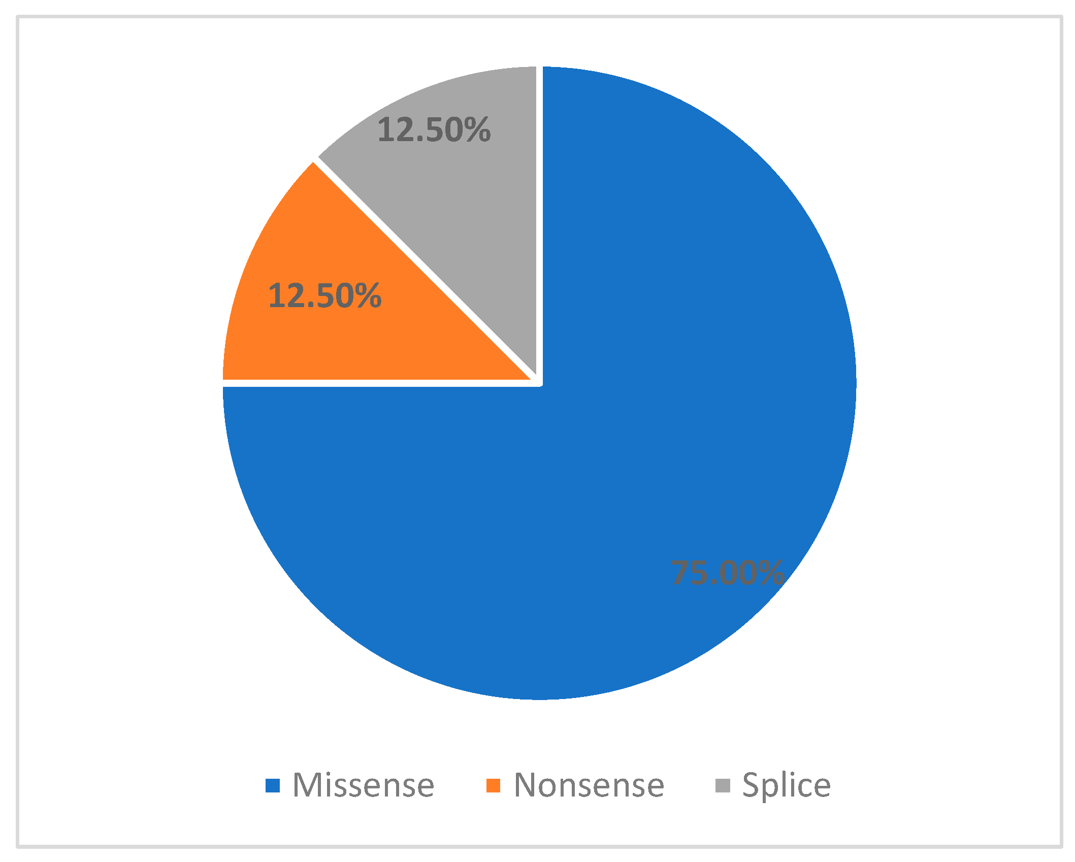 Children 12 01563 g002