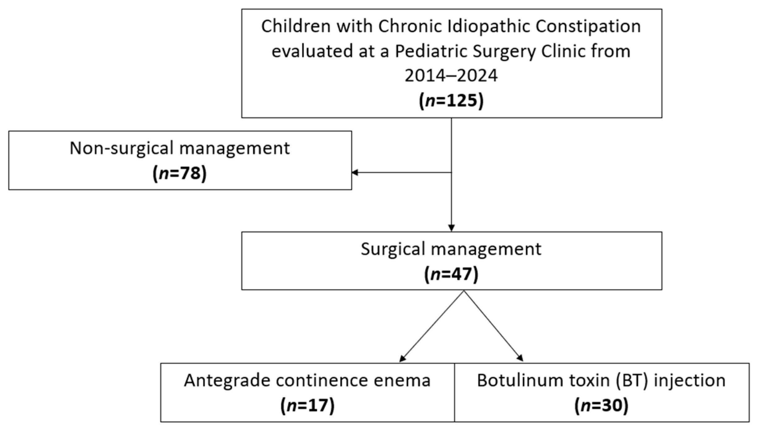 Children 12 01565 g001