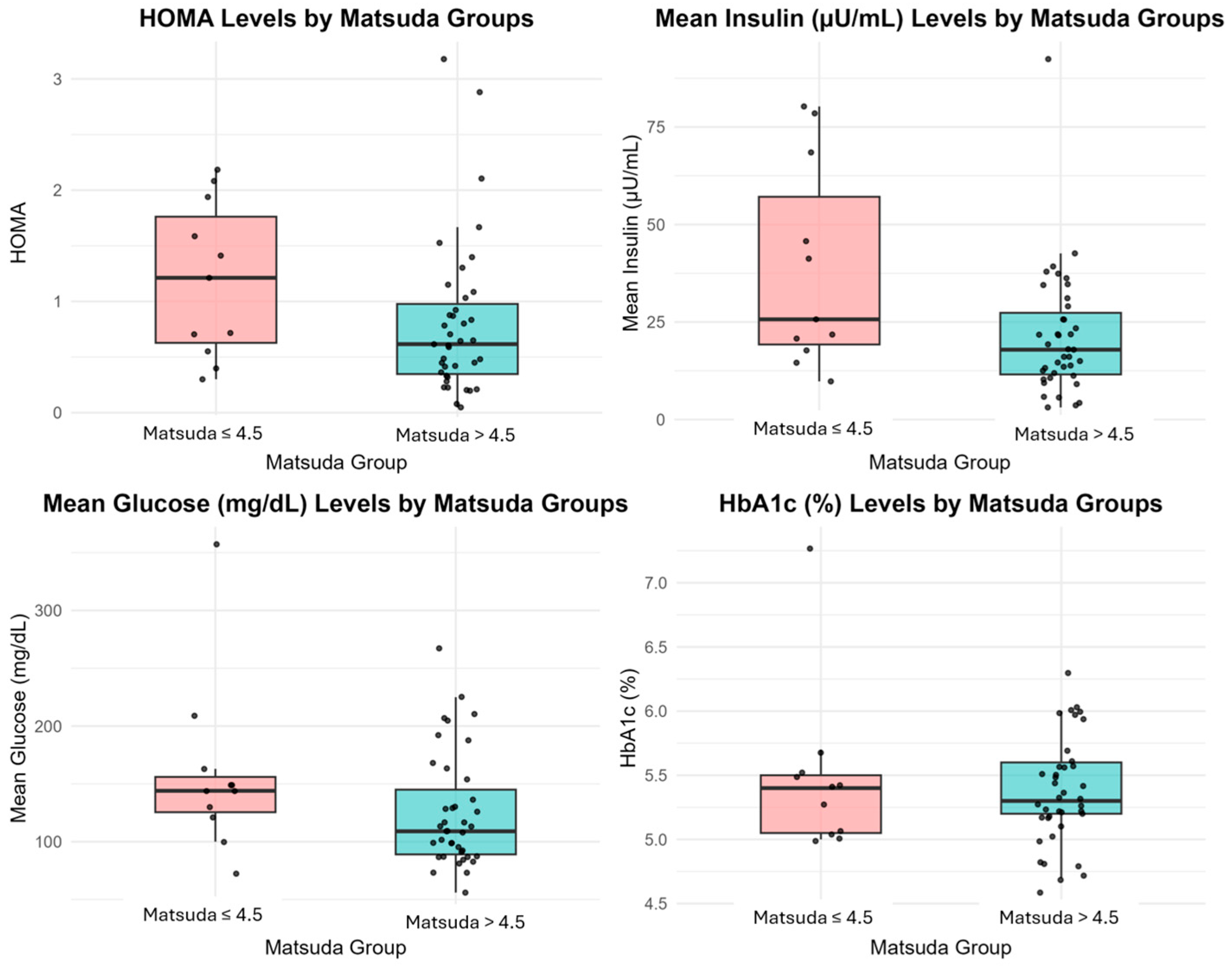 Children 12 01566 g001