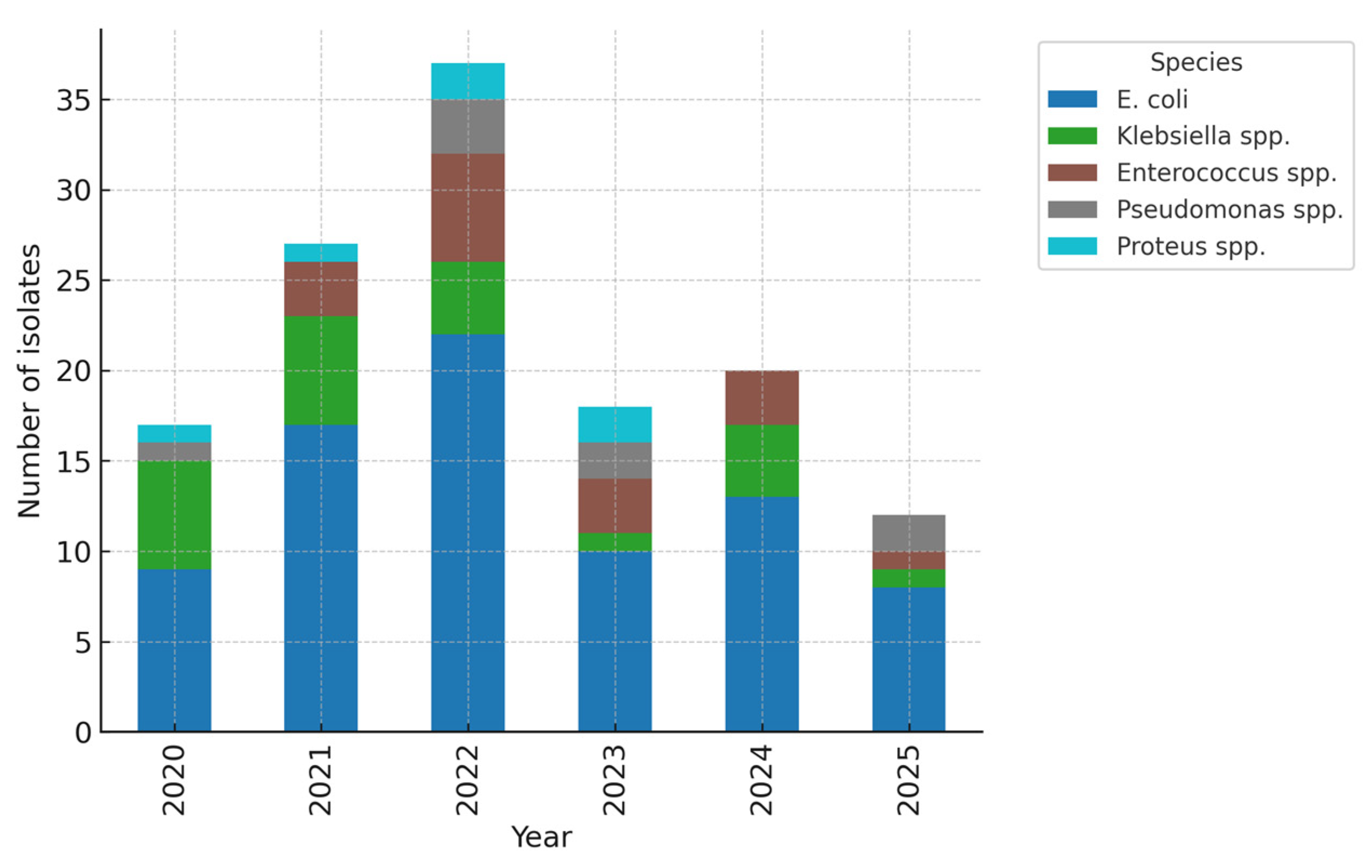 Children 12 01567 g002
