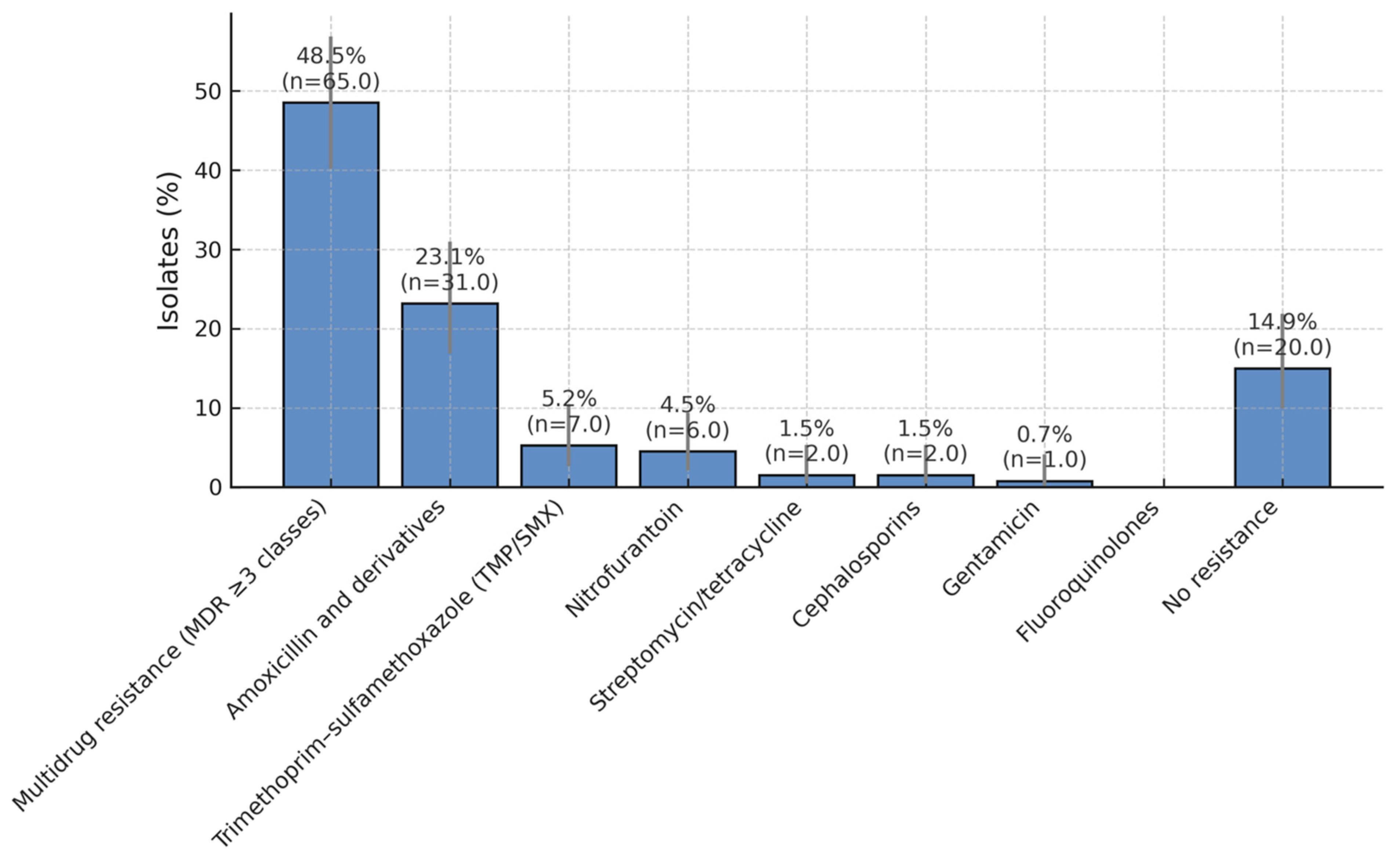 Children 12 01567 g003
