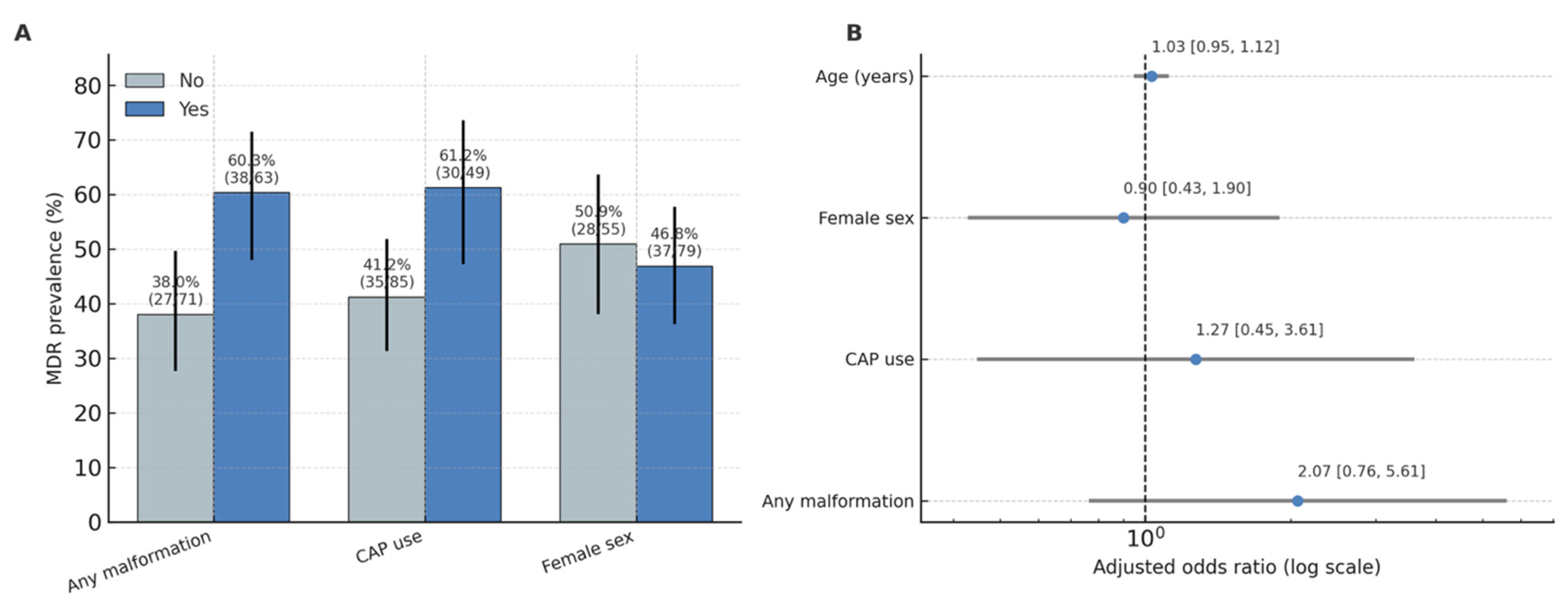 Children 12 01567 g004