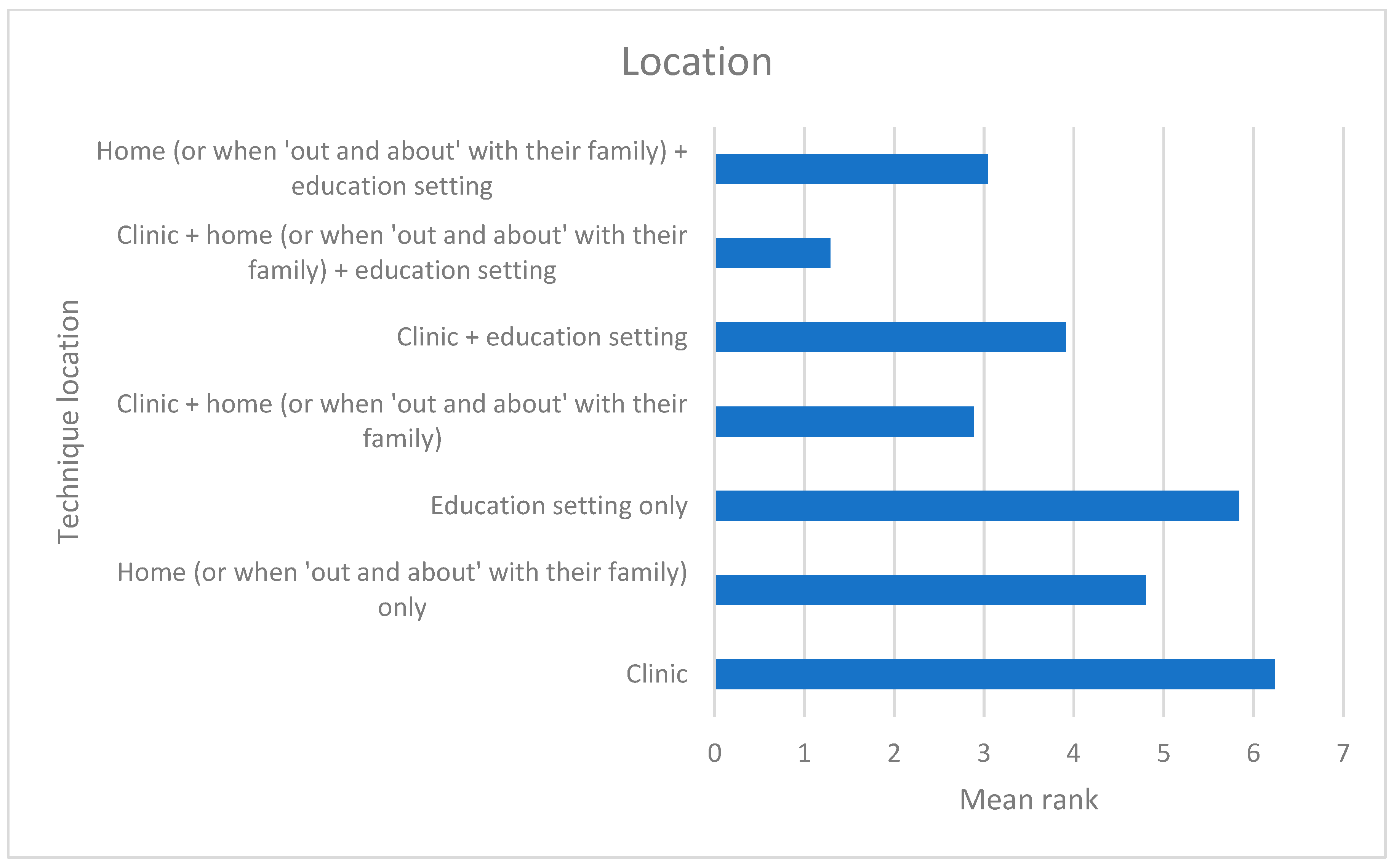 Children 12 01568 g006