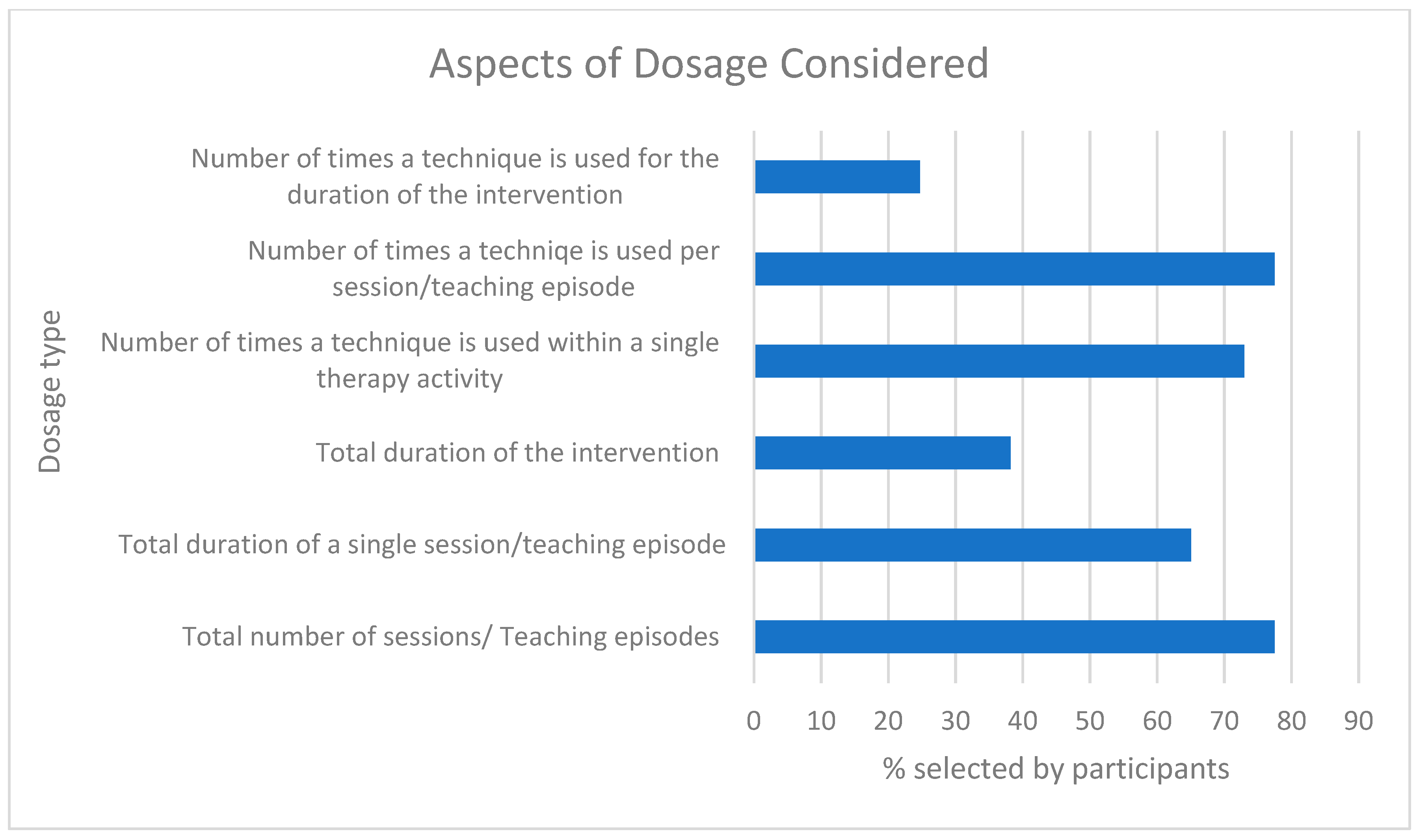Children 12 01568 g007
