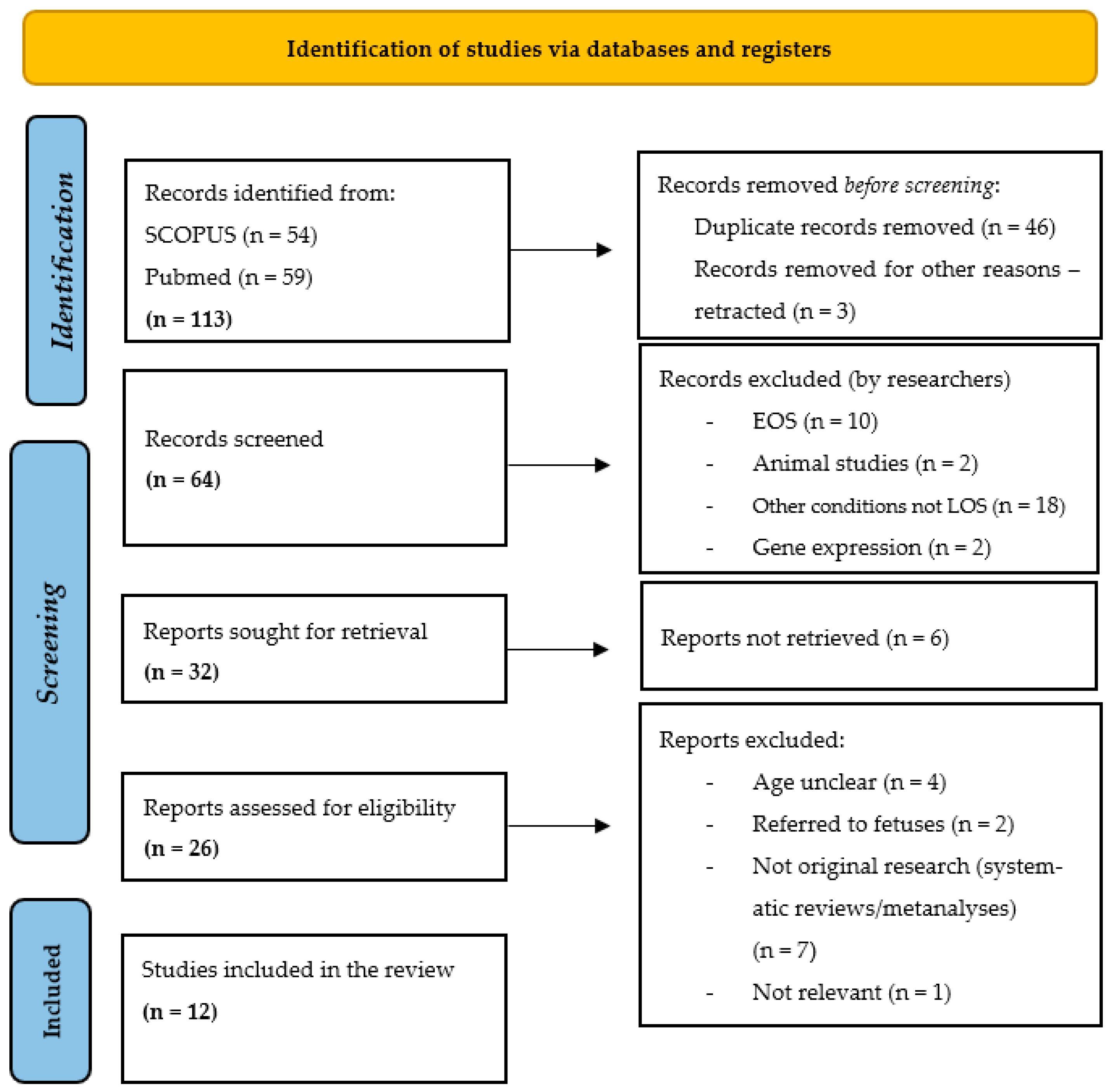 Children 12 01573 g001