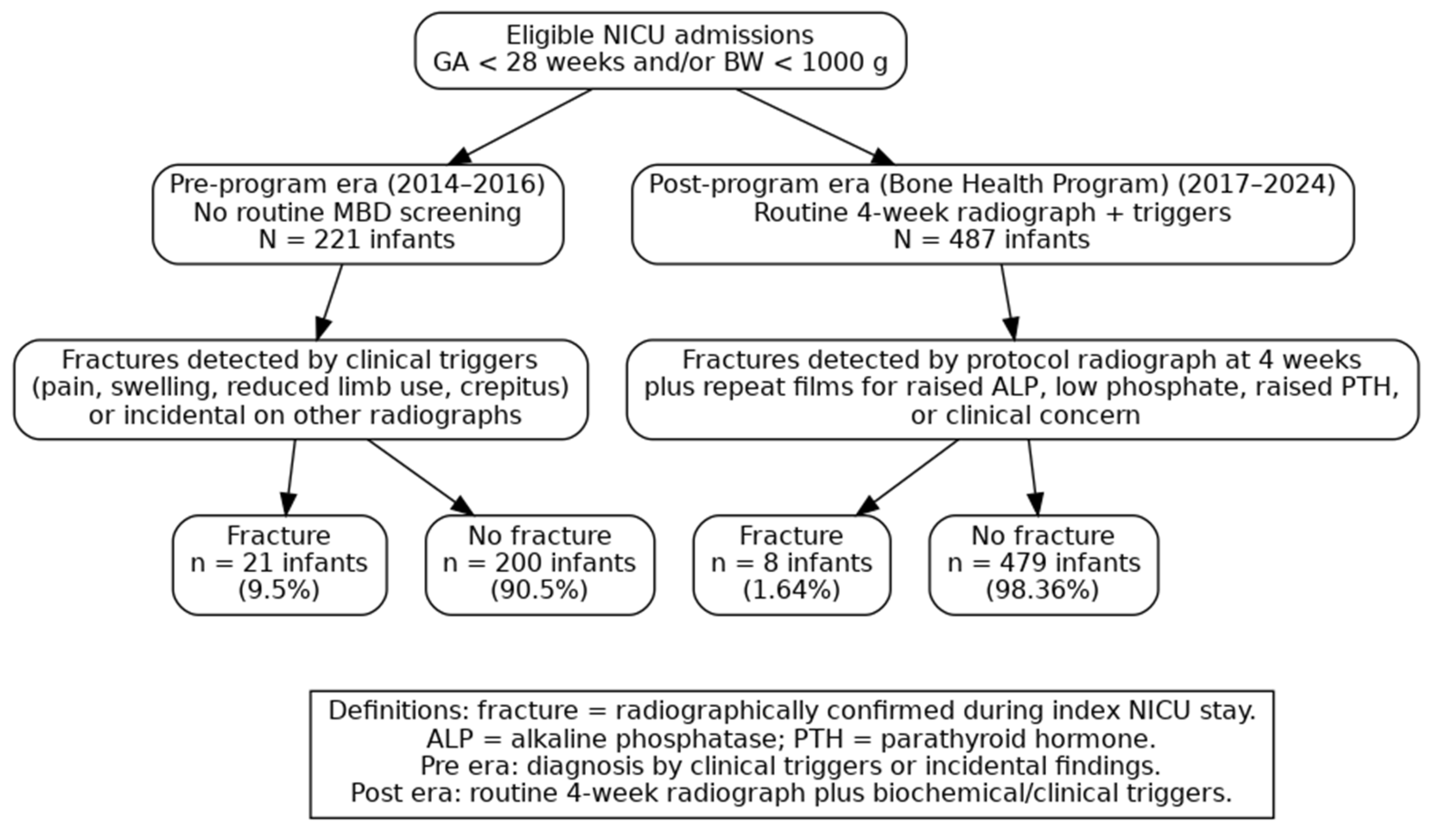 Children 12 01574 g001