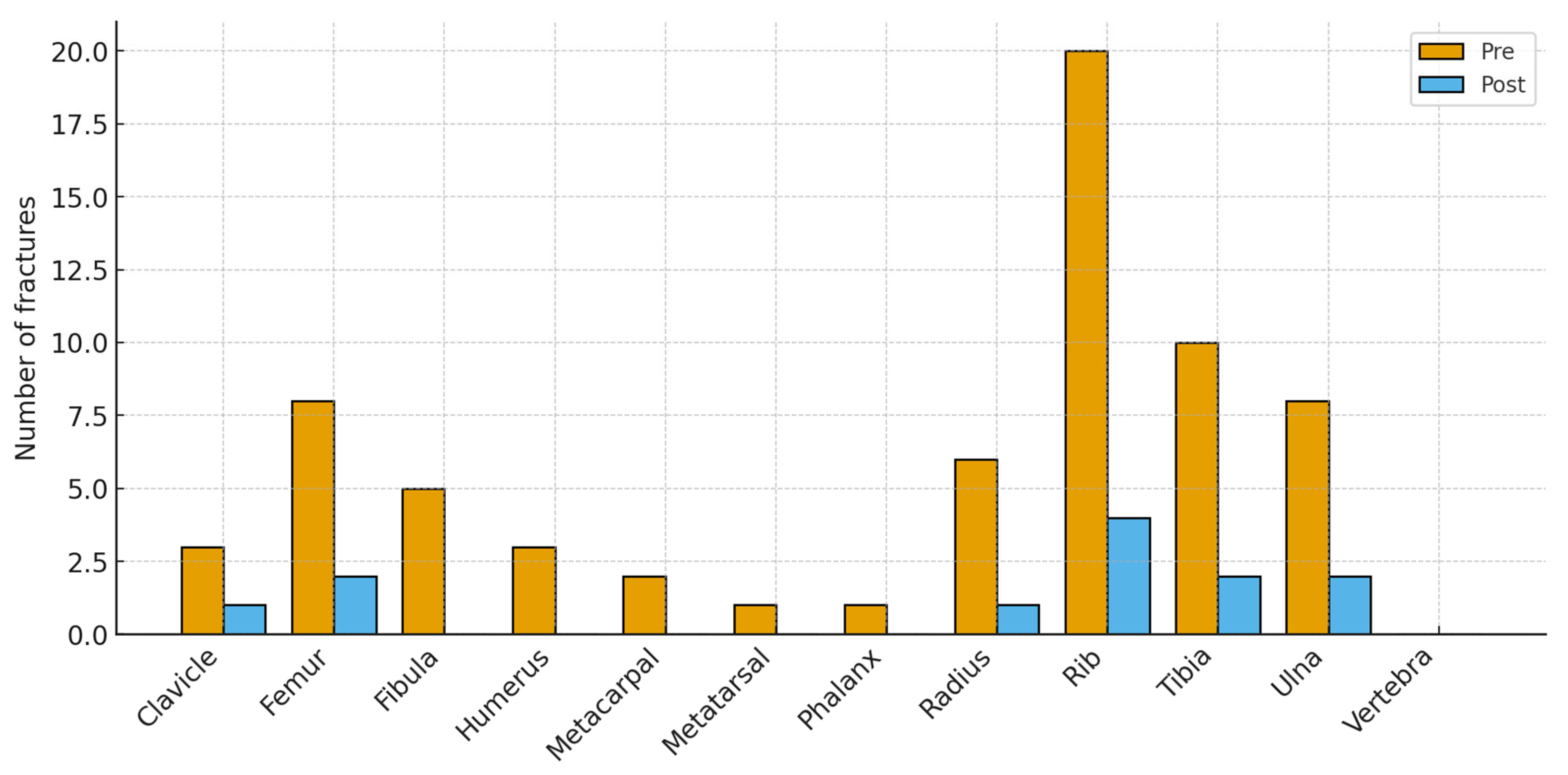 Children 12 01574 g002