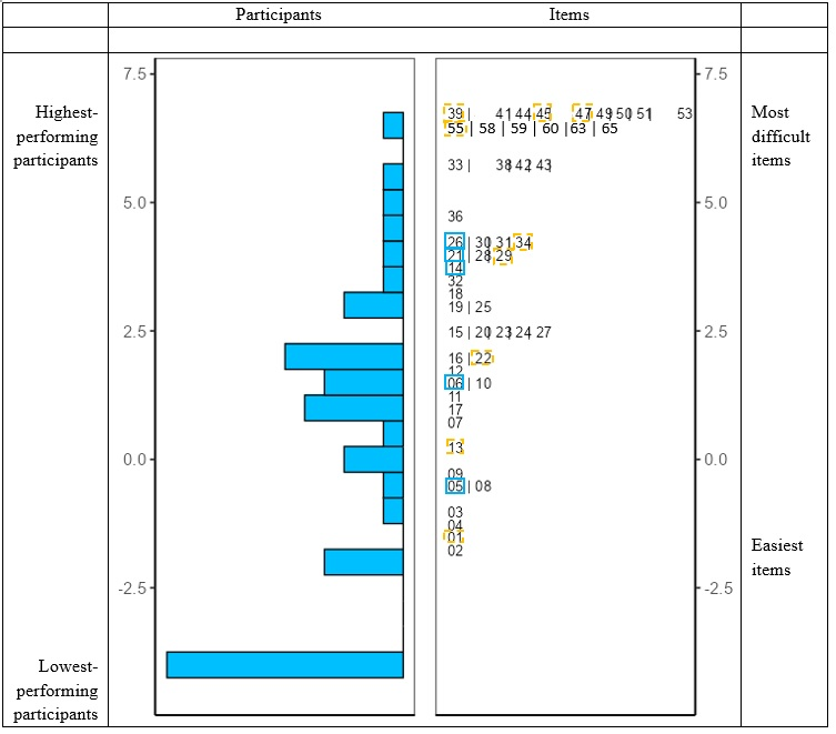 Assessing Language Skills in Children Aged 4 to 6 Years with Autism ...