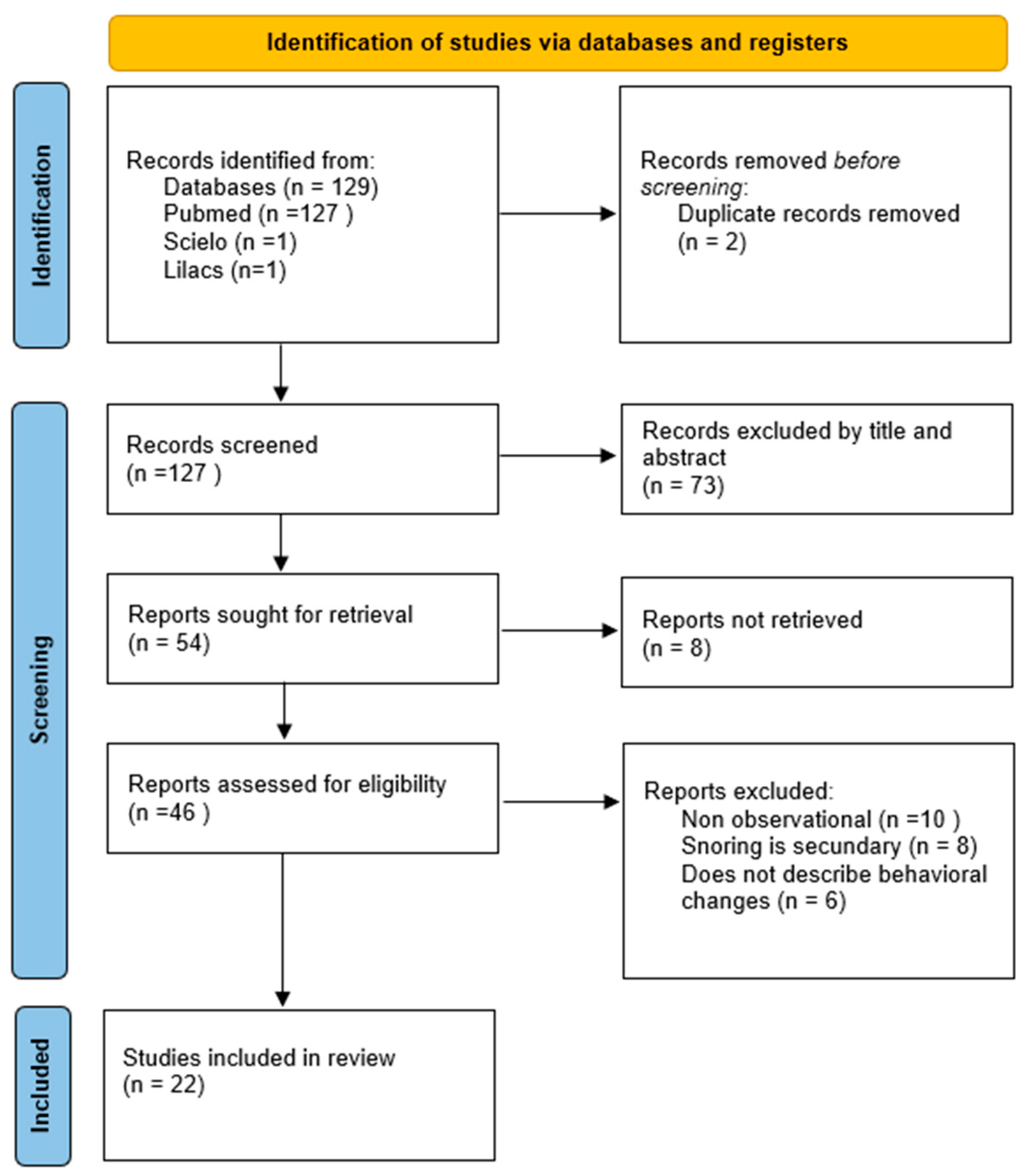 Children 12 01614 g001
