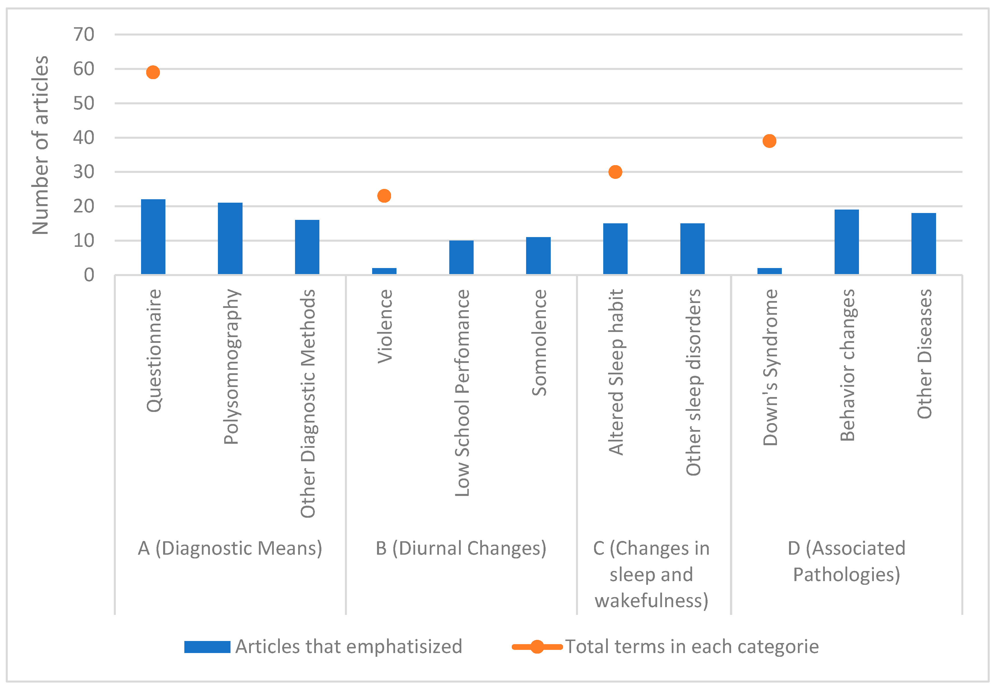 Children 12 01614 g002