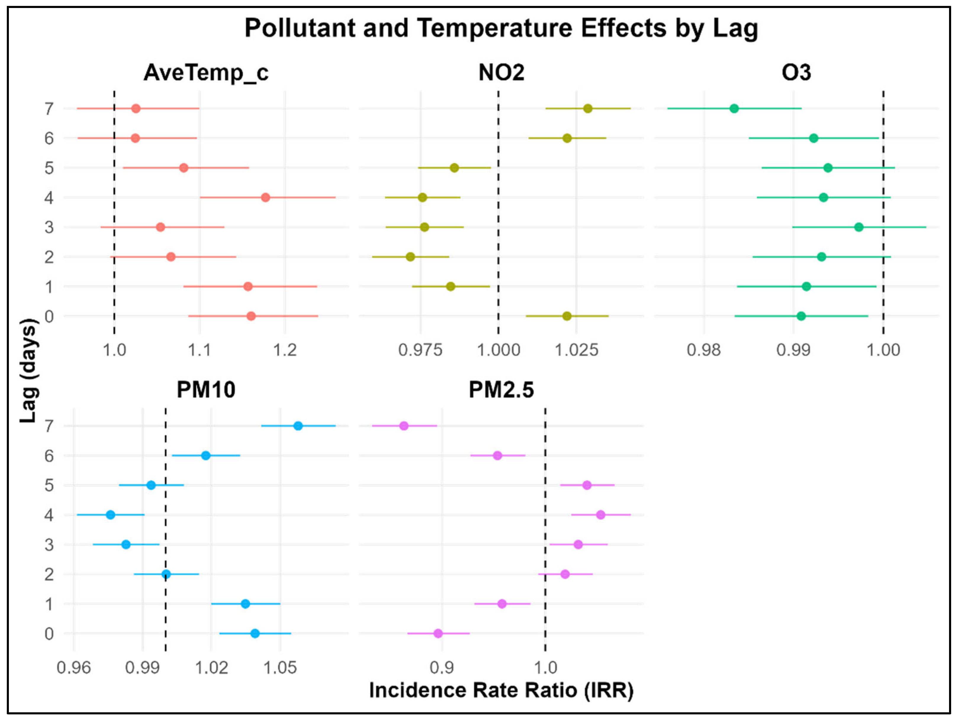 Children 12 01634 g003 Children 12 01634 g003