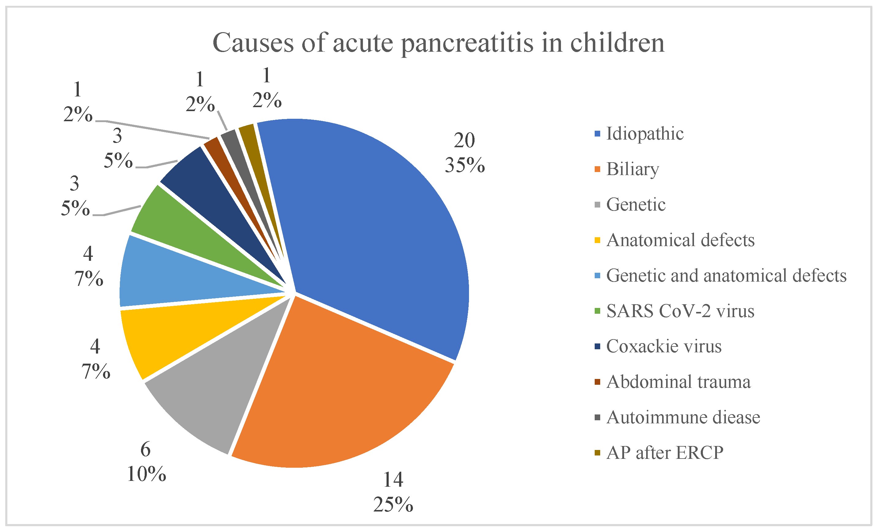 Children 12 01665 g001 Children 12 01665 g001