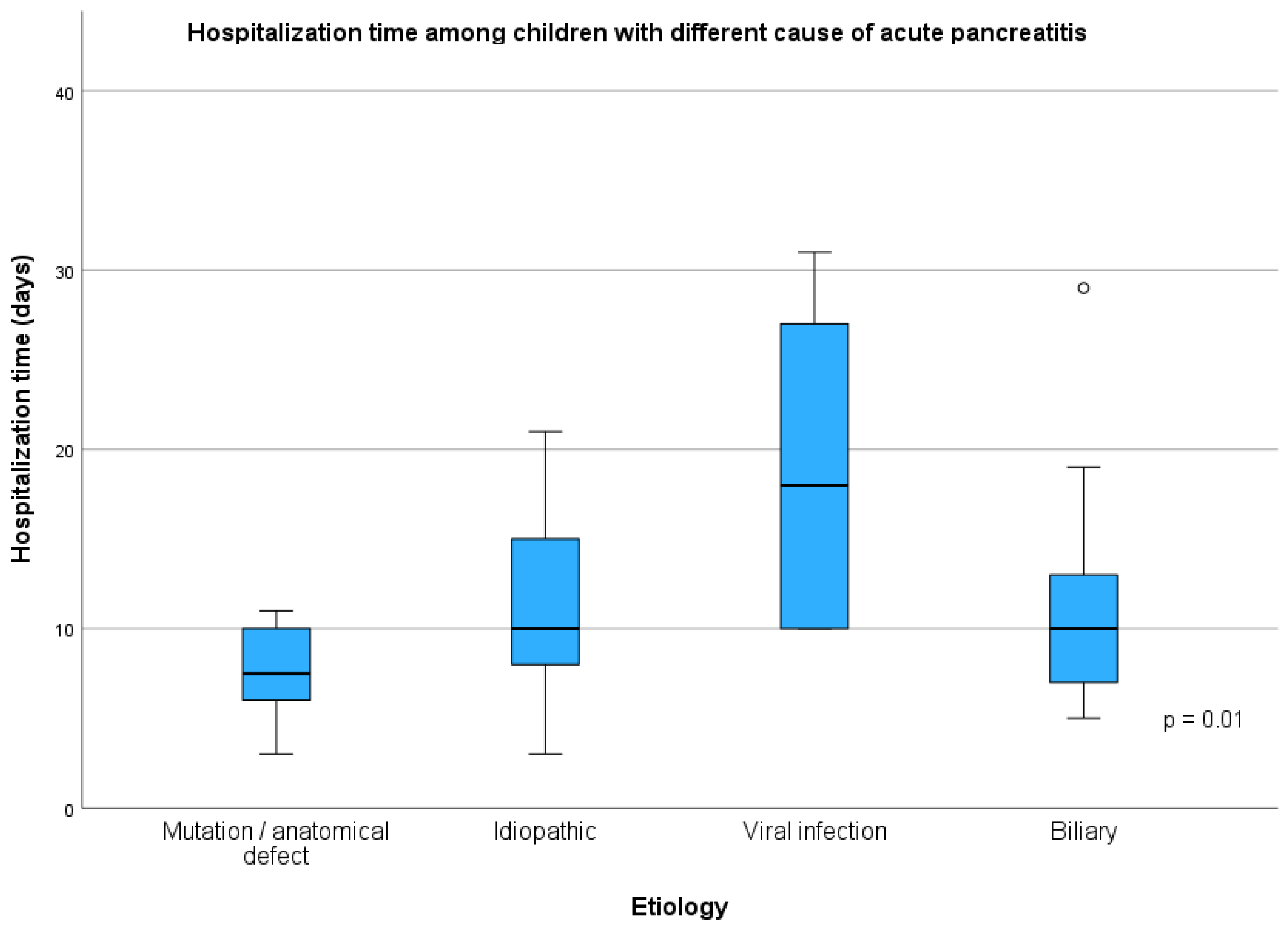 Children 12 01665 g003 Children 12 01665 g003