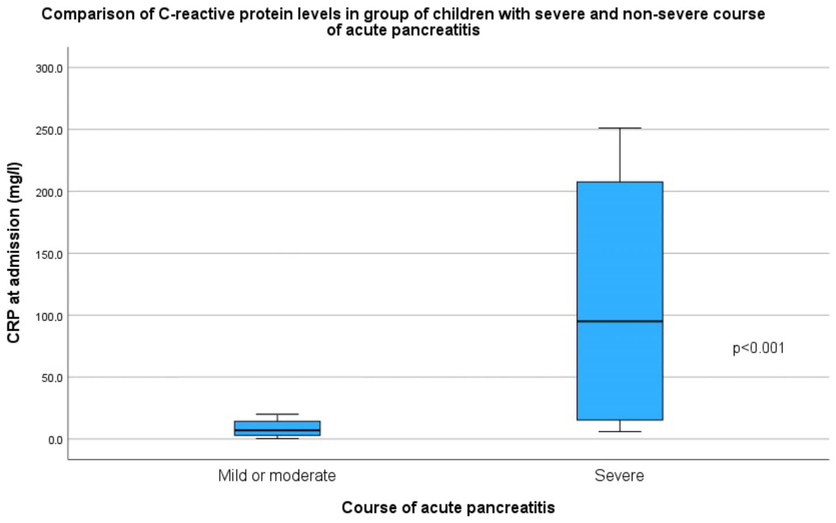 Children 12 01665 g004 Children 12 01665 g004