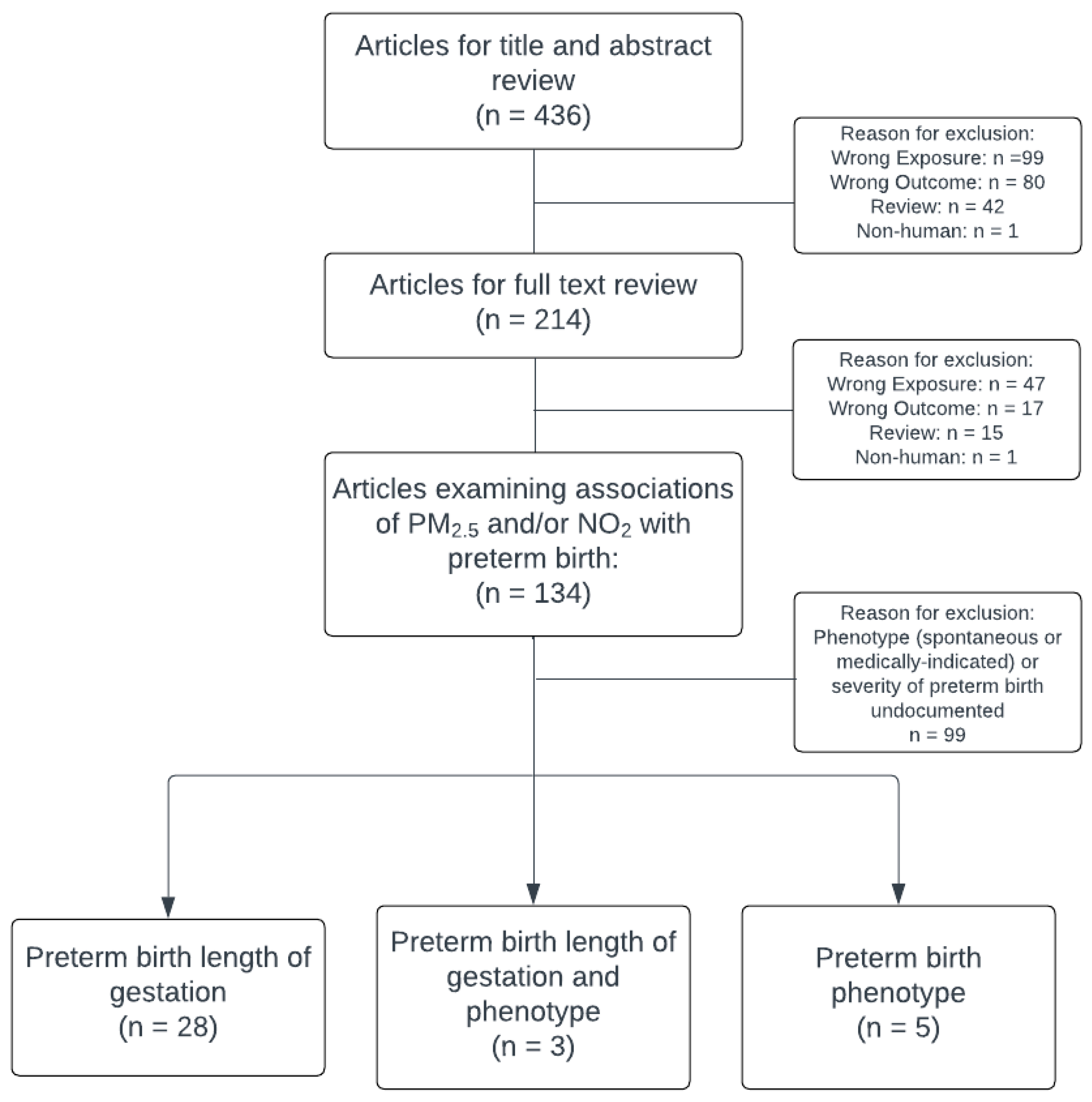 Children 13 00002 g001