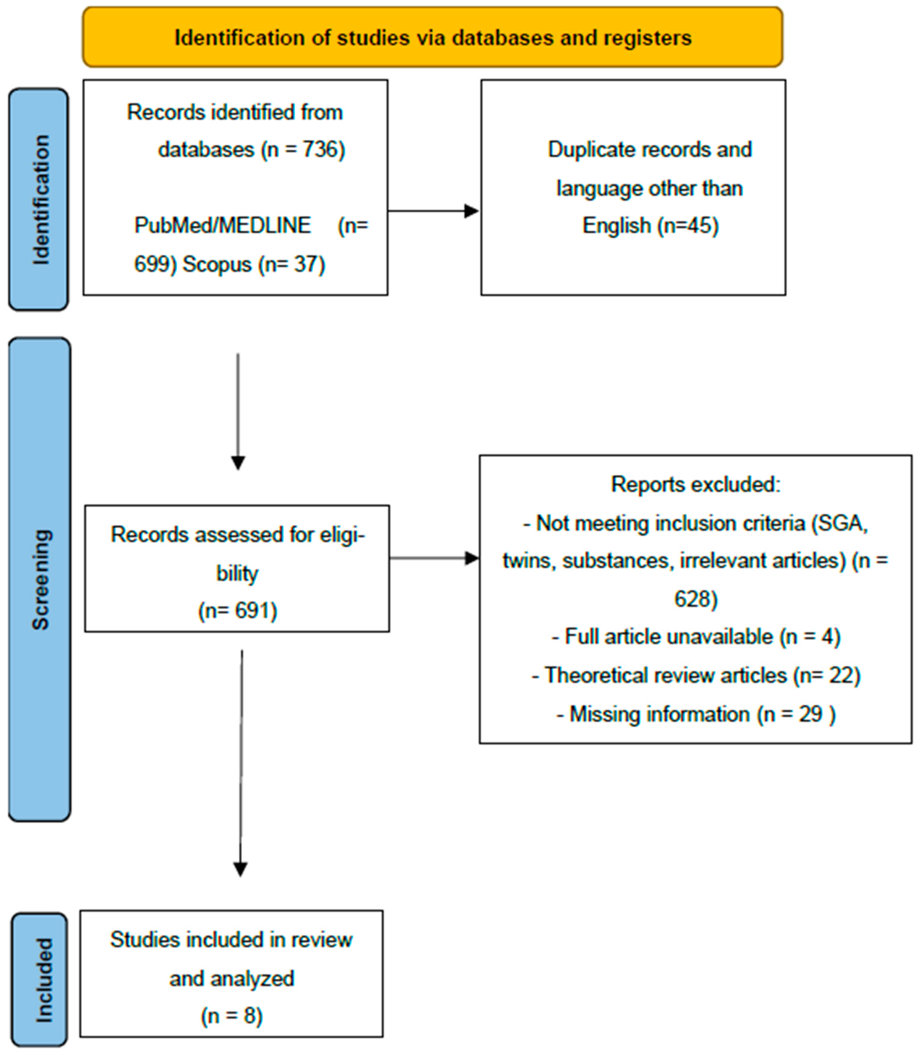 Children 13 00009 g001