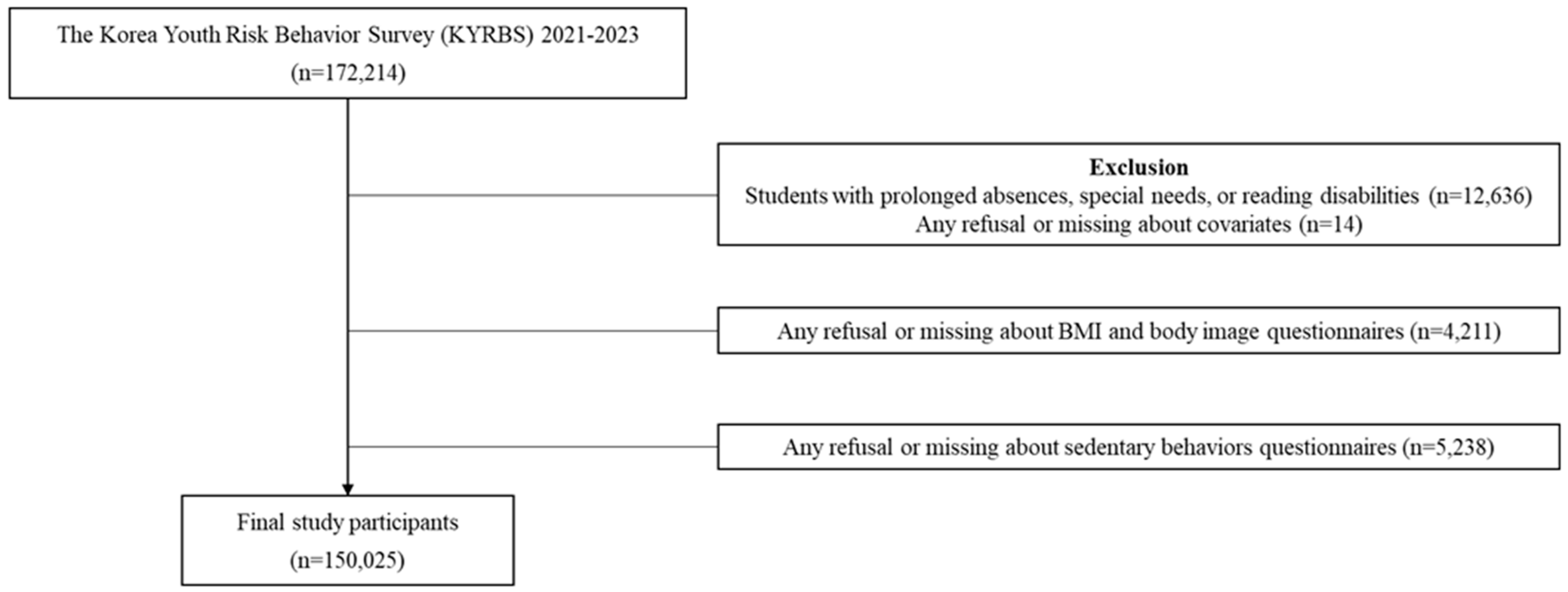 Children 13 00020 g001