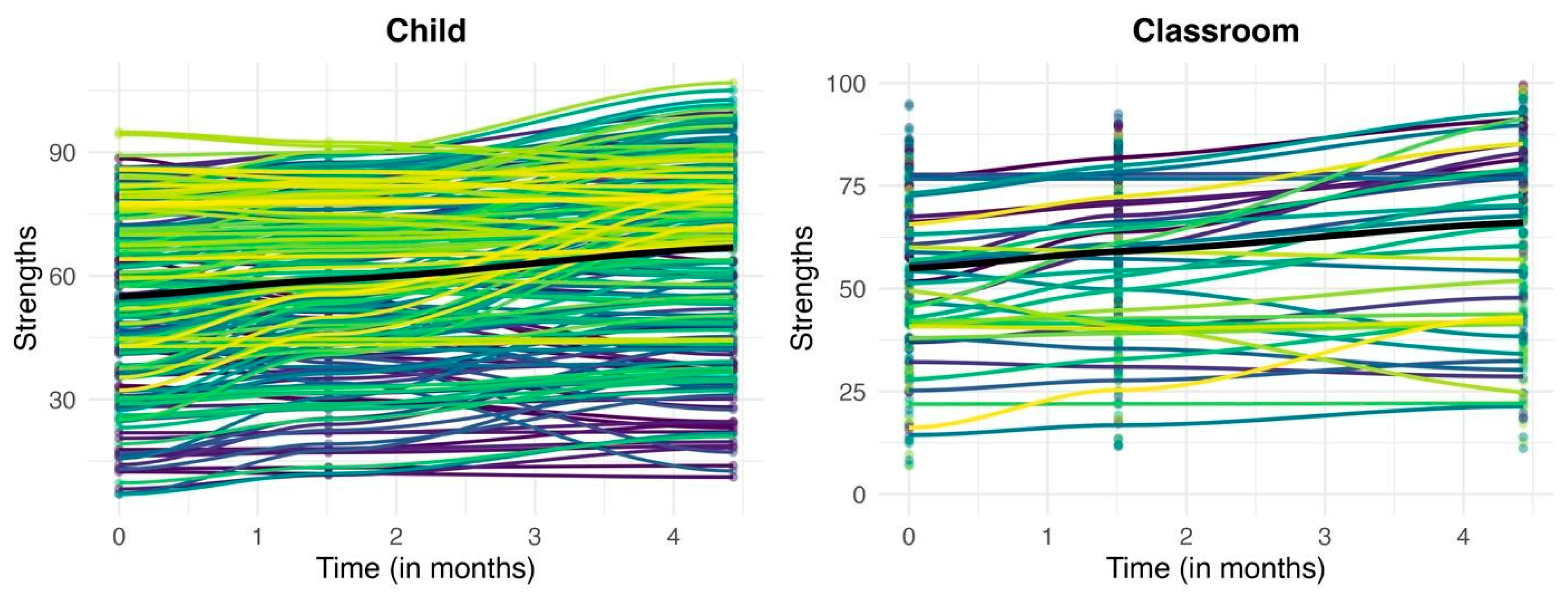 Children 13 00023 g002