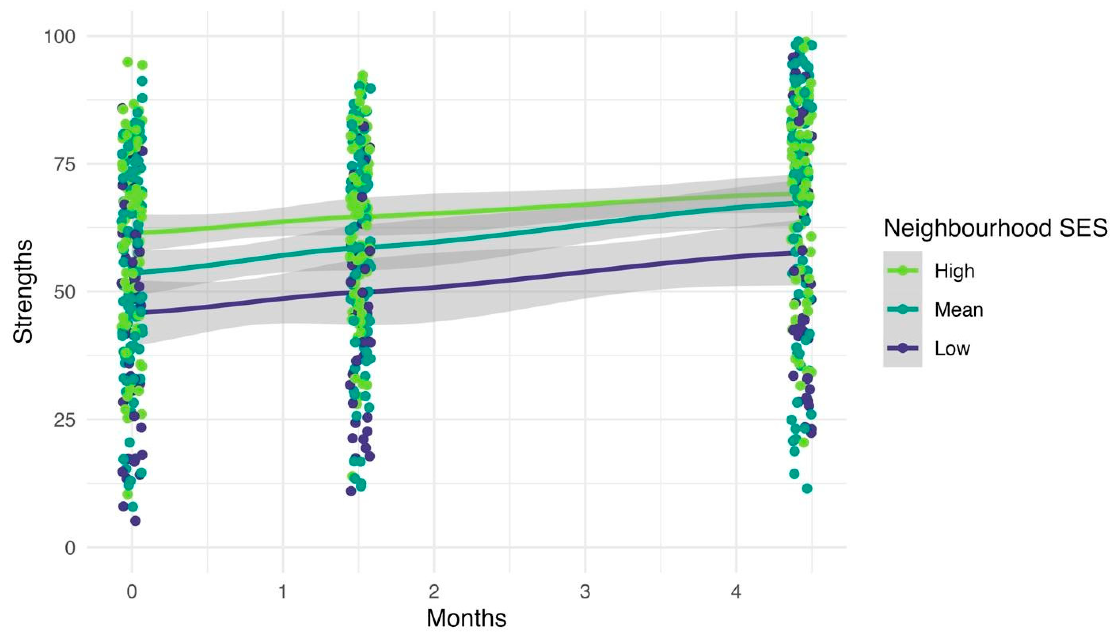 Children 13 00023 g003