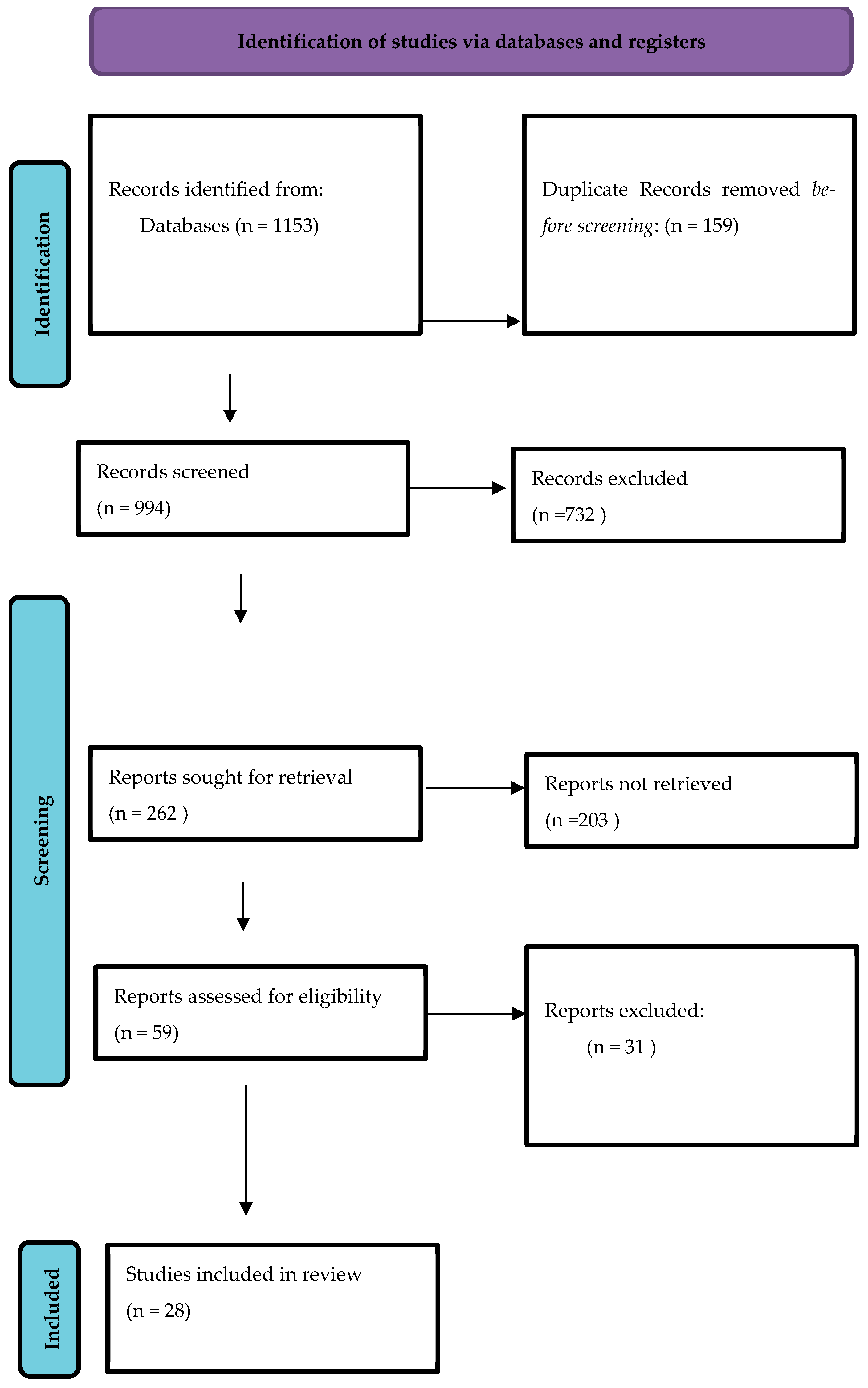 Children 13 00027 g001