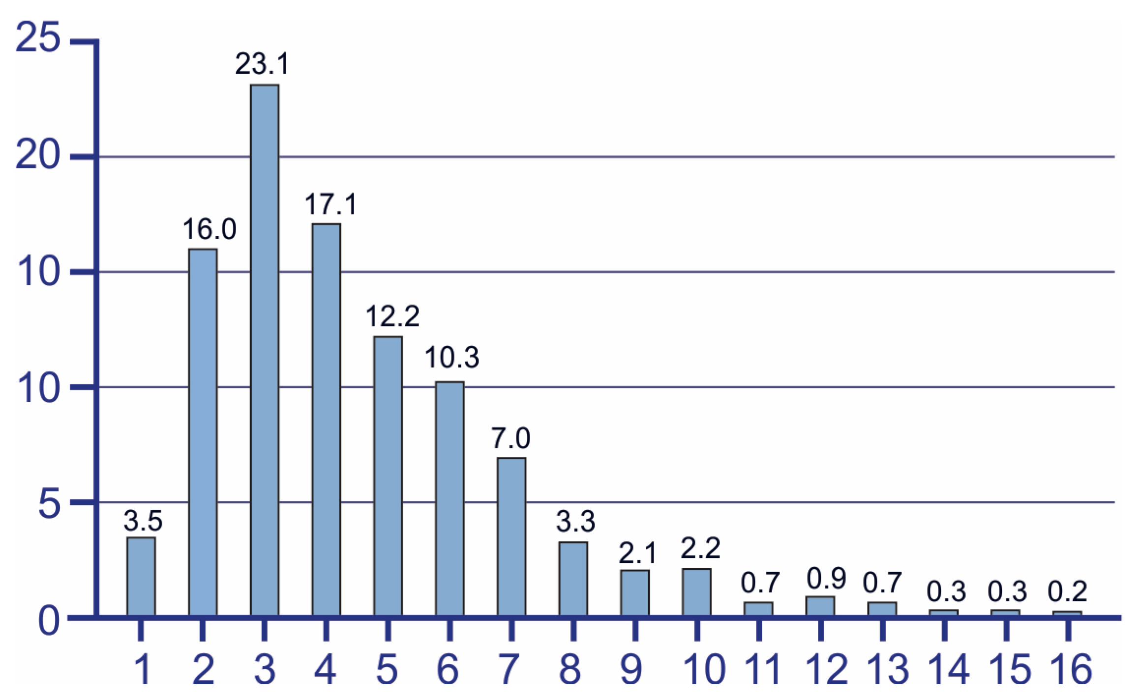 Children 13 00035 g002 Children 13 00035 g002