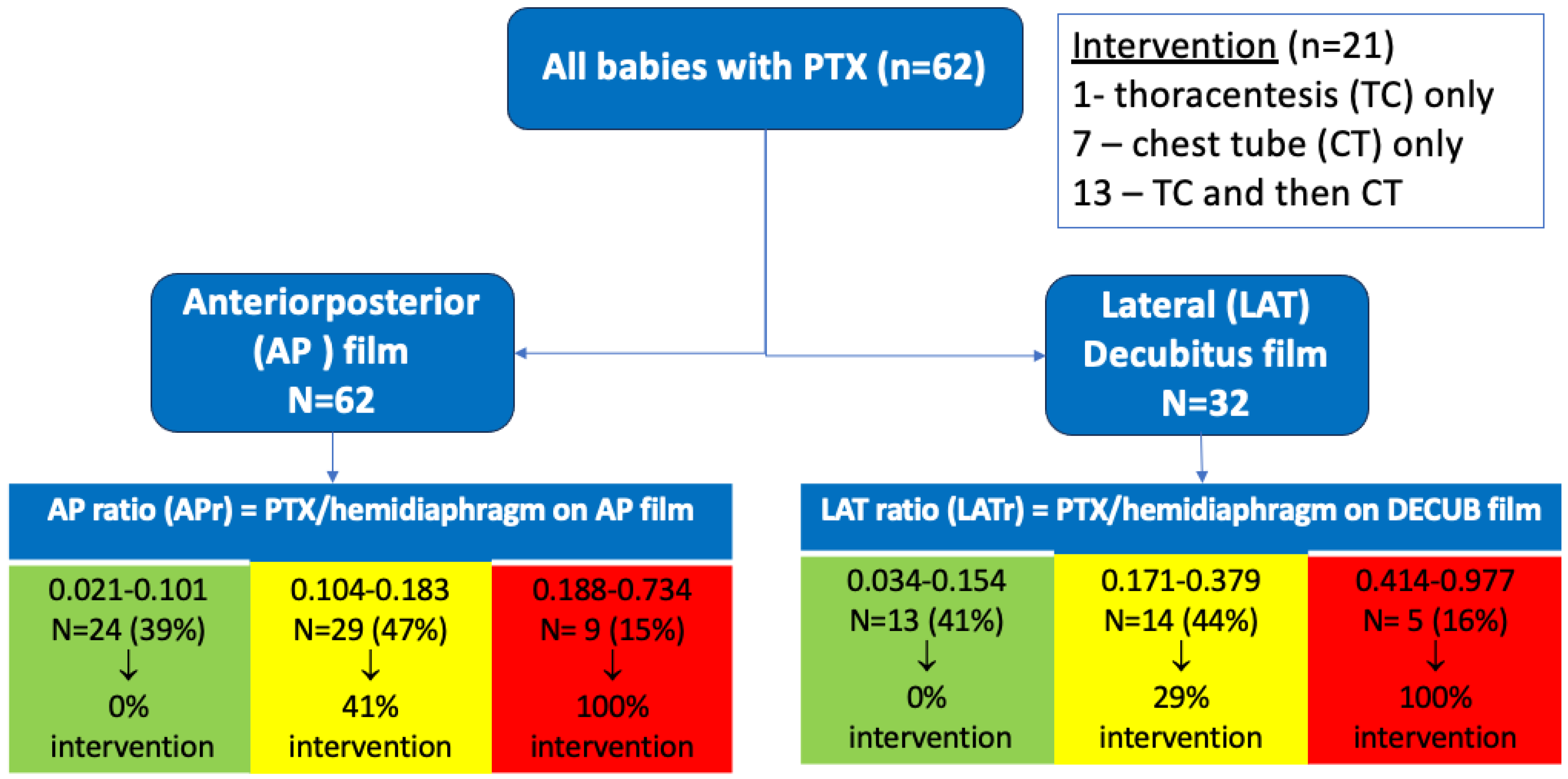 Children 13 00041 g002