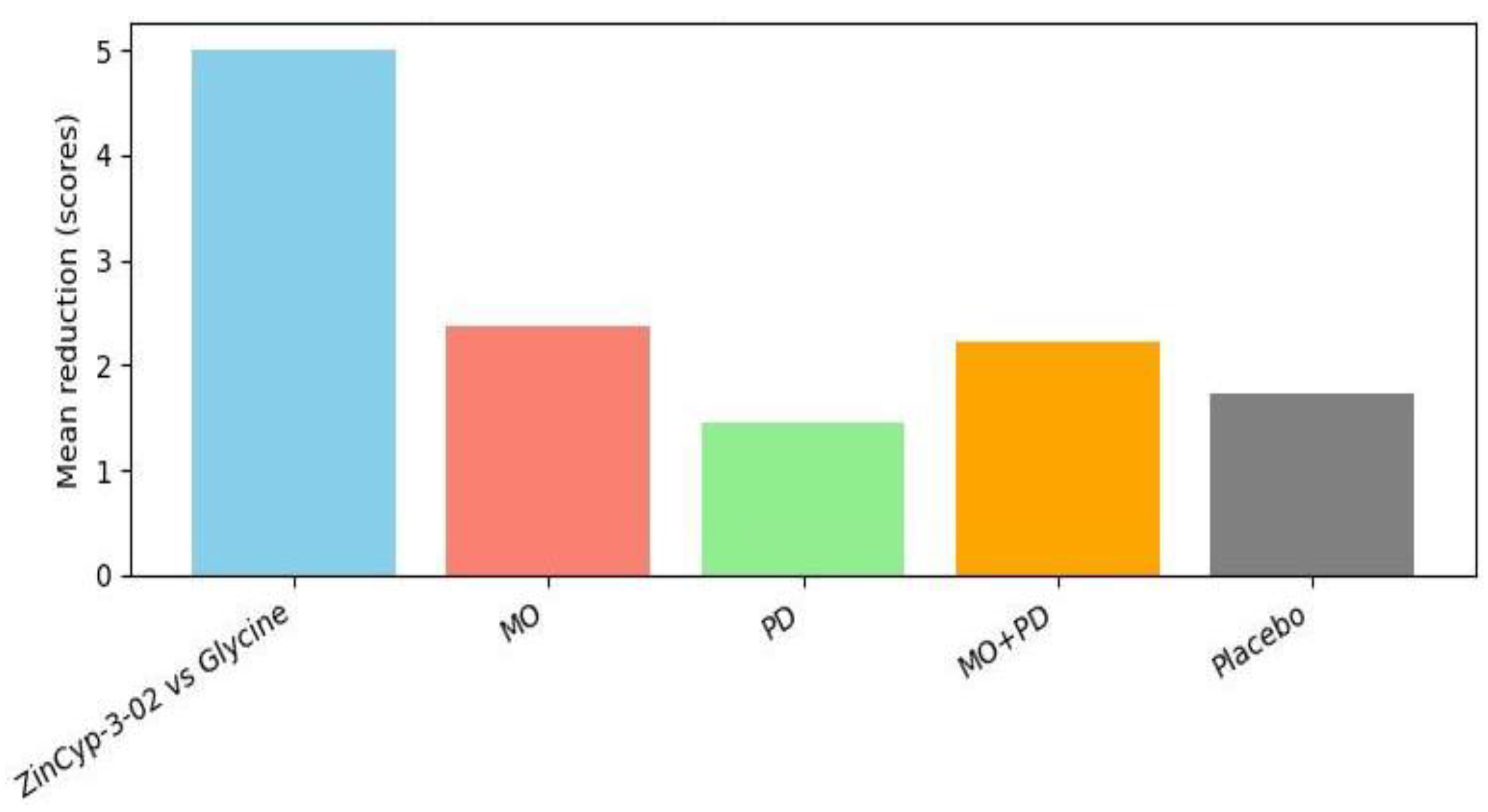 Children 13 00045 g005