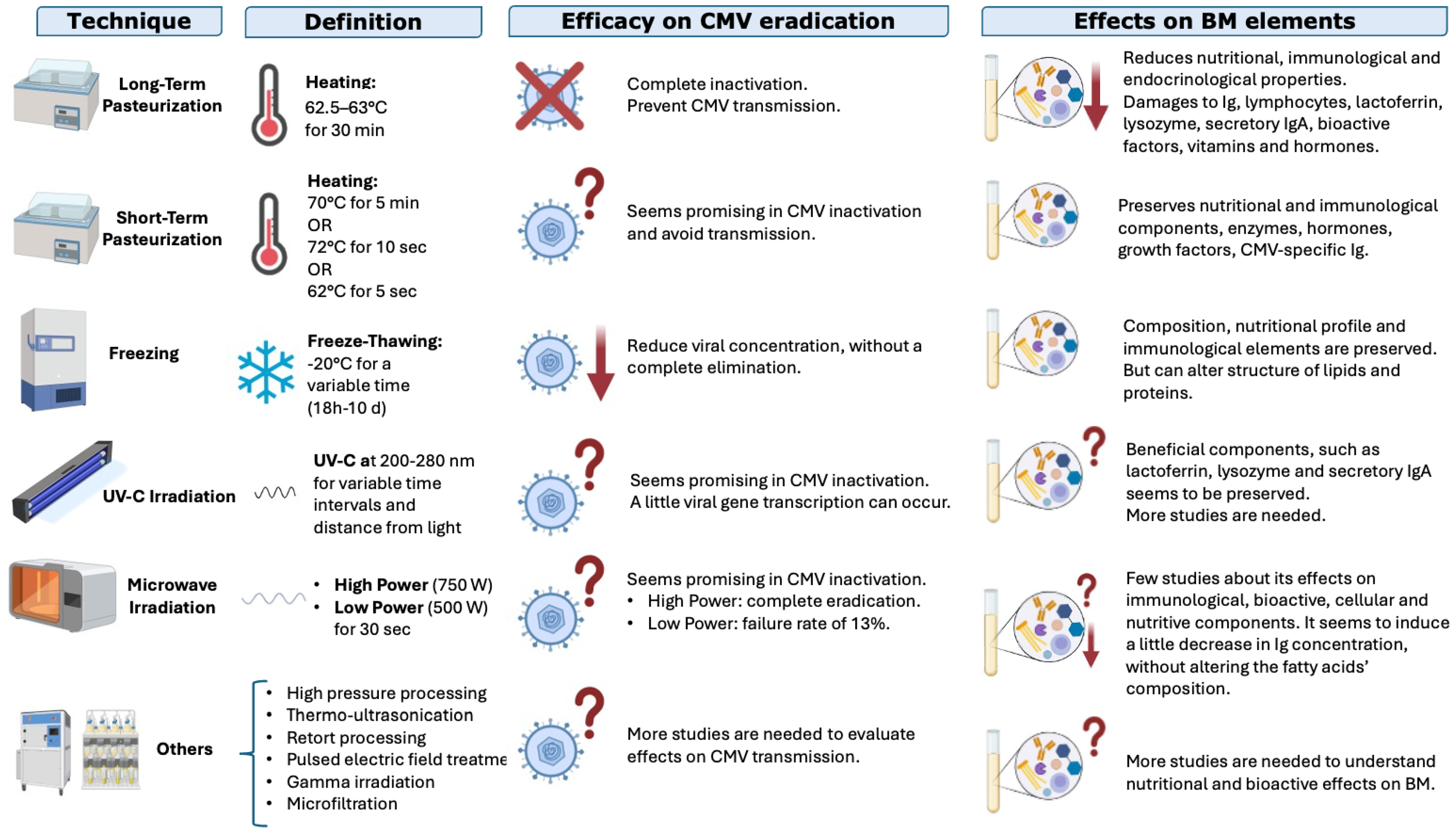 Children 13 00046 g005