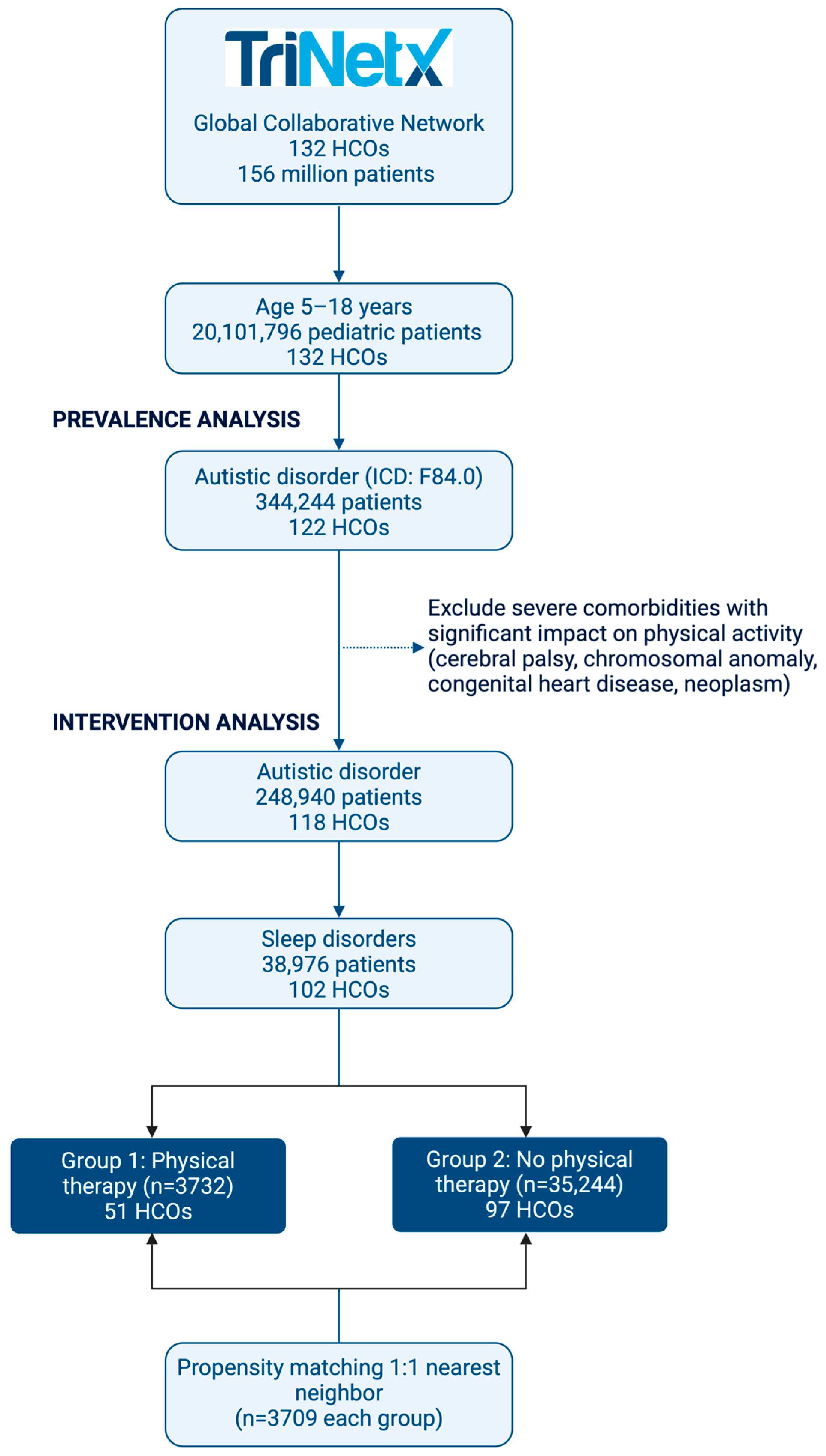 Children 13 00048 g001