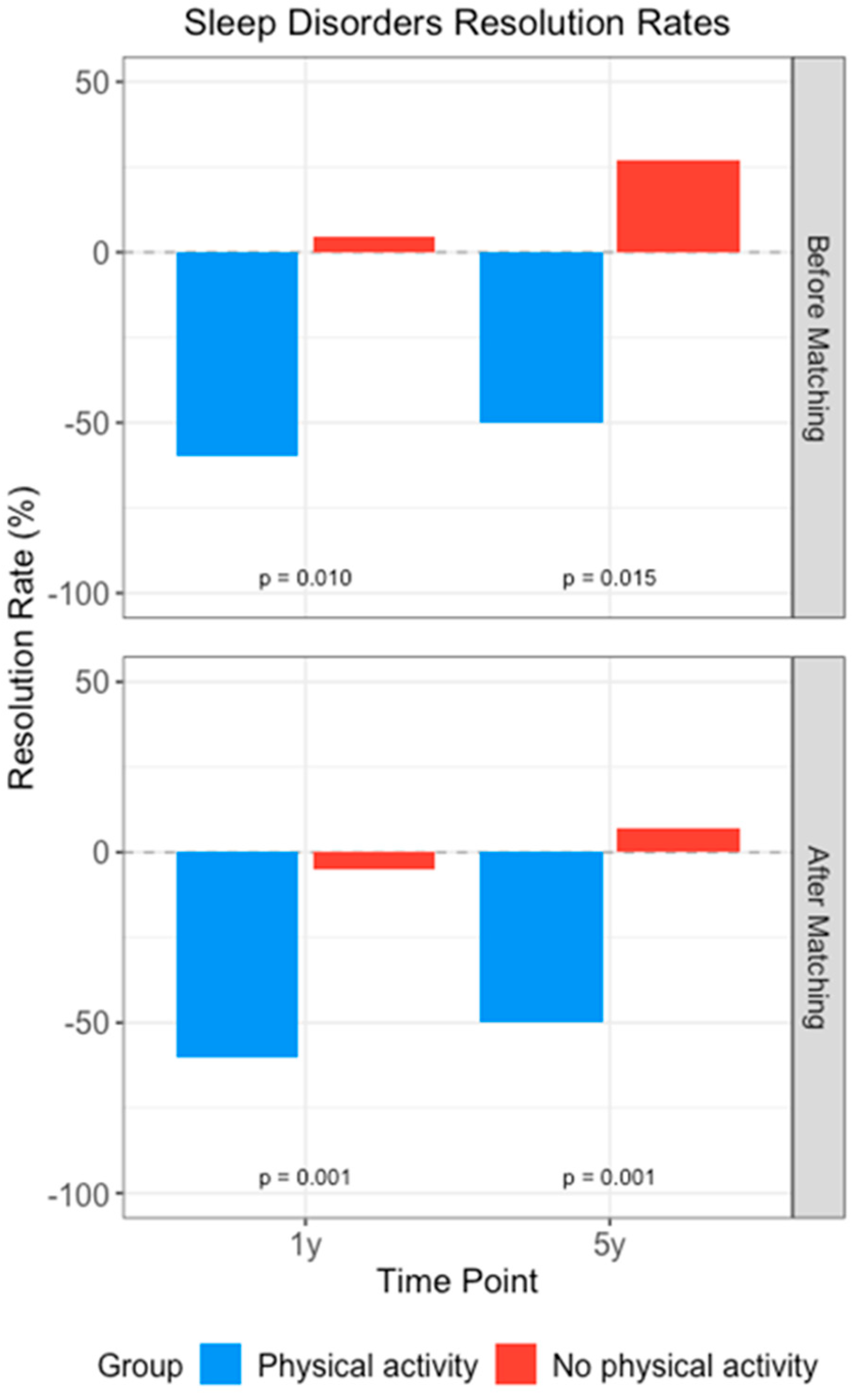 Children 13 00048 g002