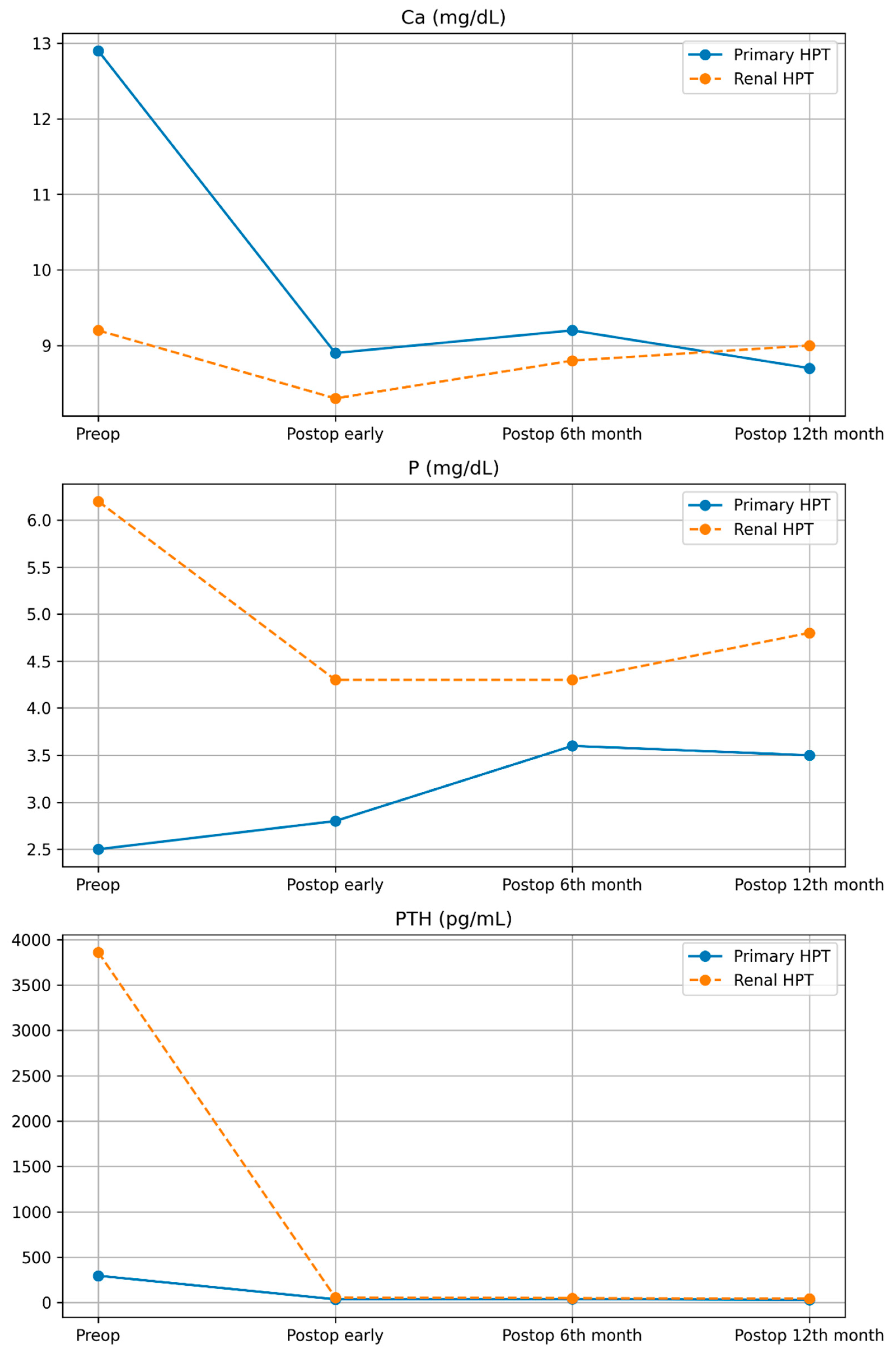 Children 13 00064 g003