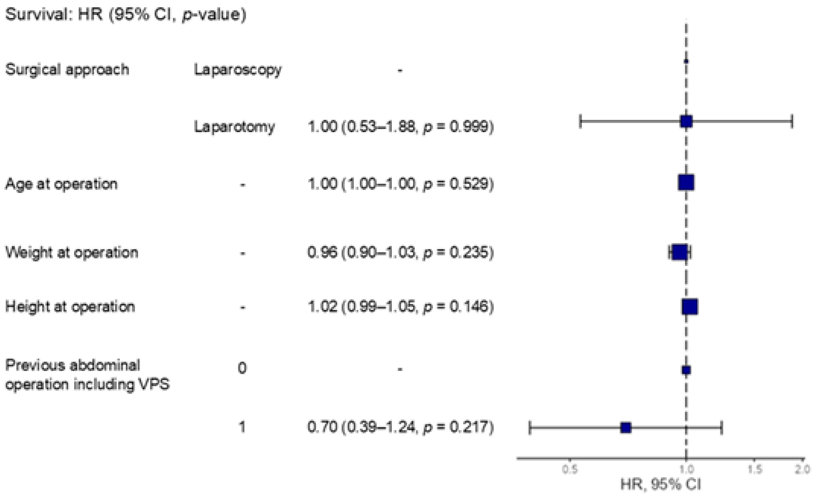 Children 13 00072 g005