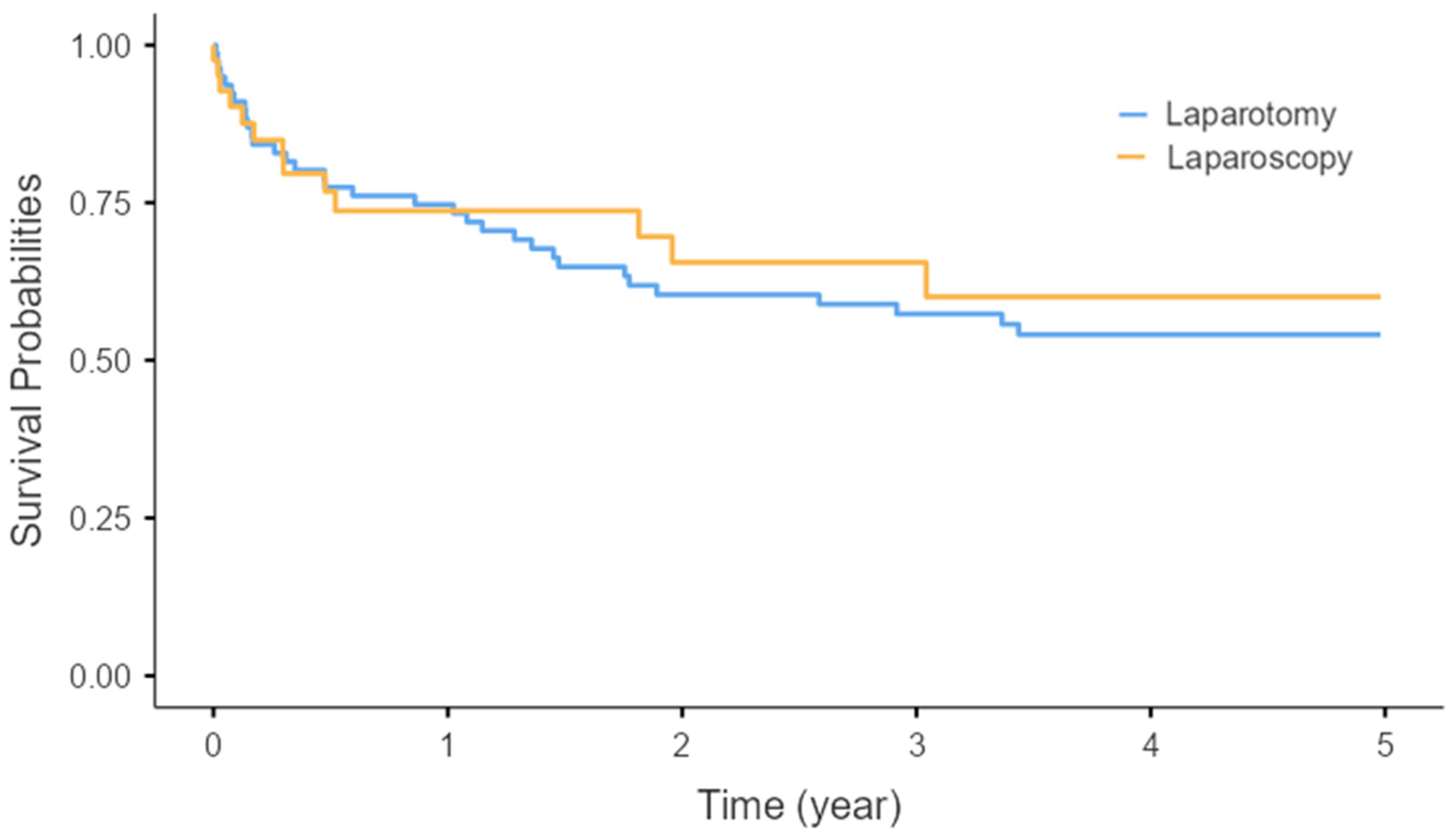 Children 13 00072 g006
