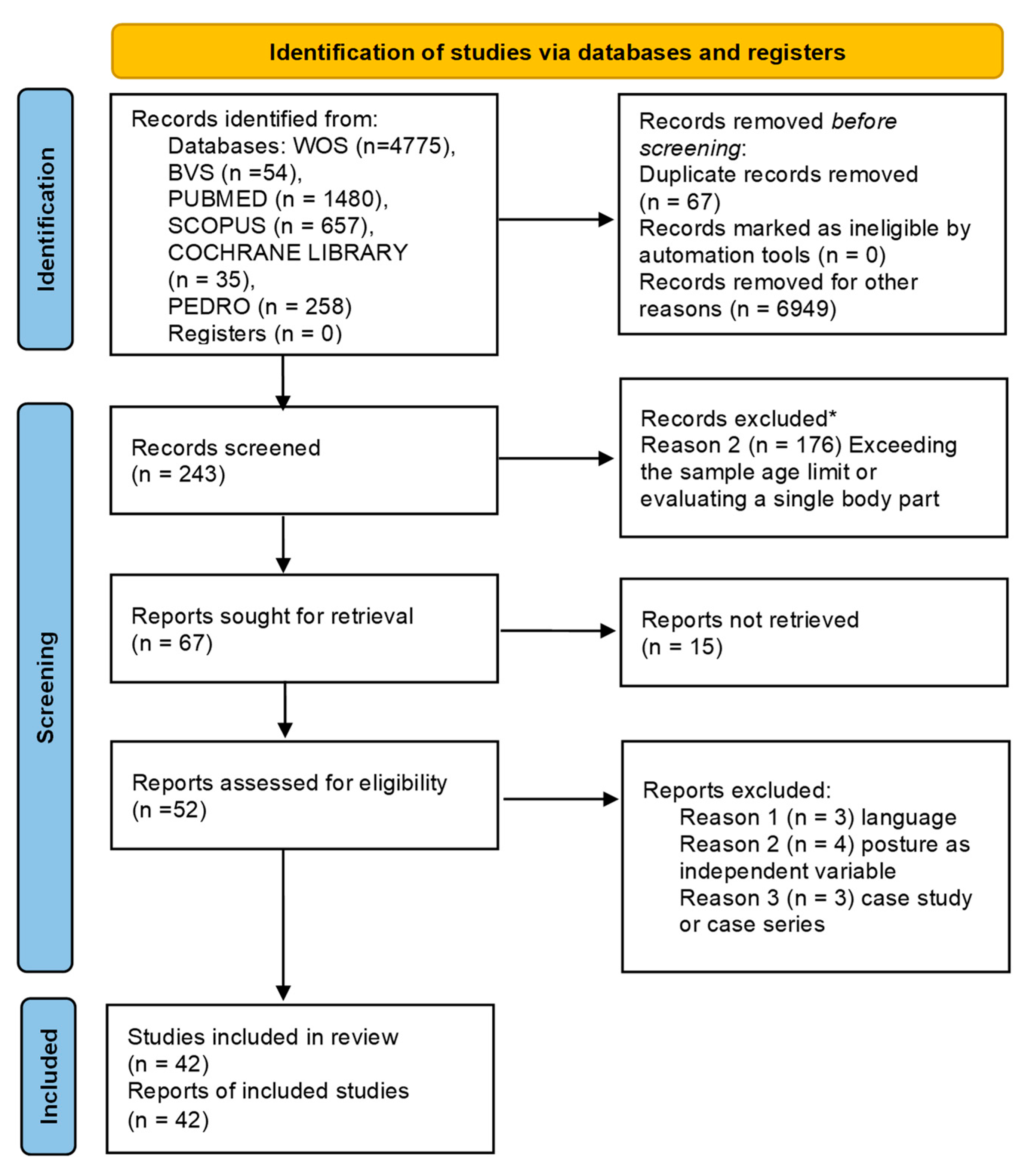 Children 13 00076 g001 Children 13 00076 g001